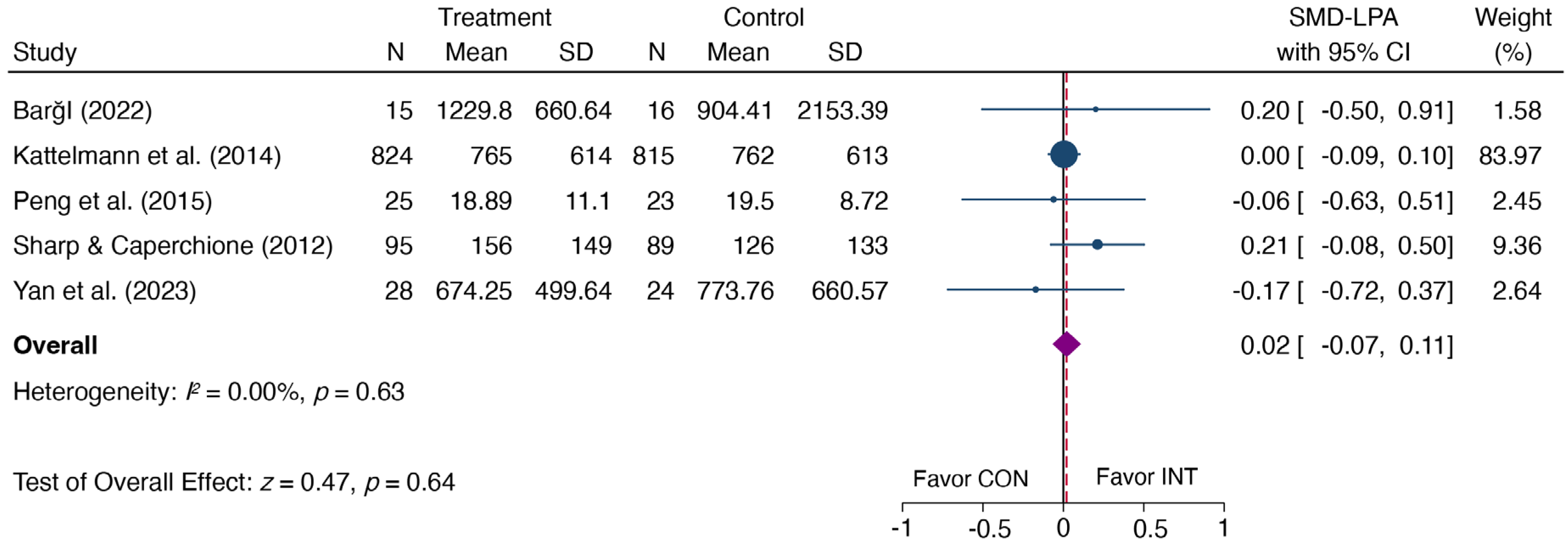 Sustainability 16 01369 g008