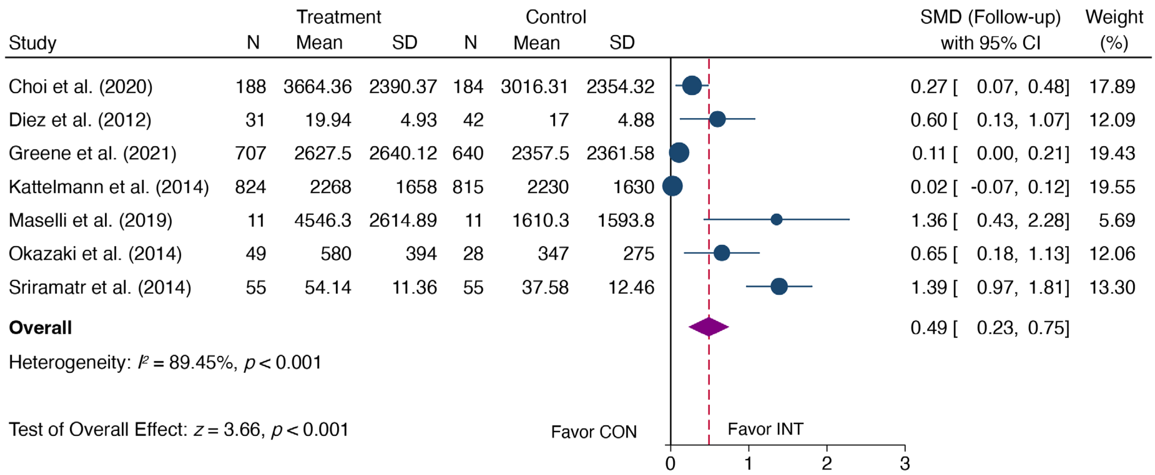 Sustainability 16 01369 g010