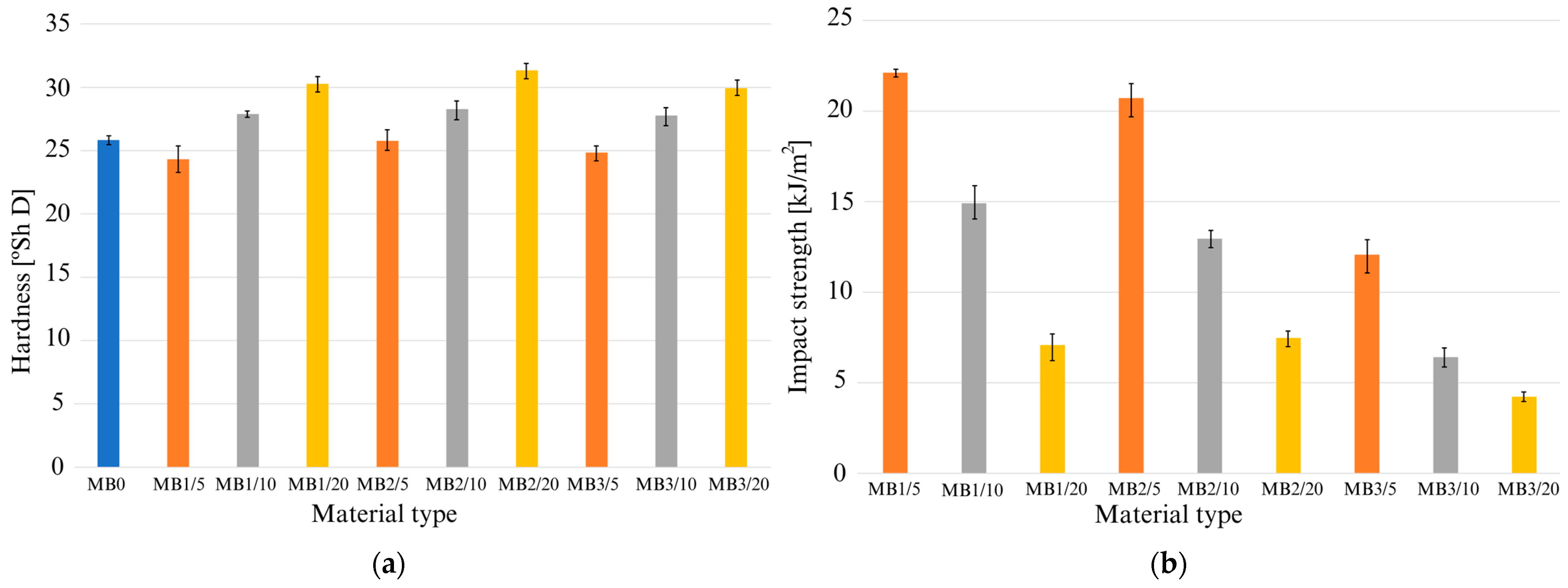 Sustainability 16 01370 g007