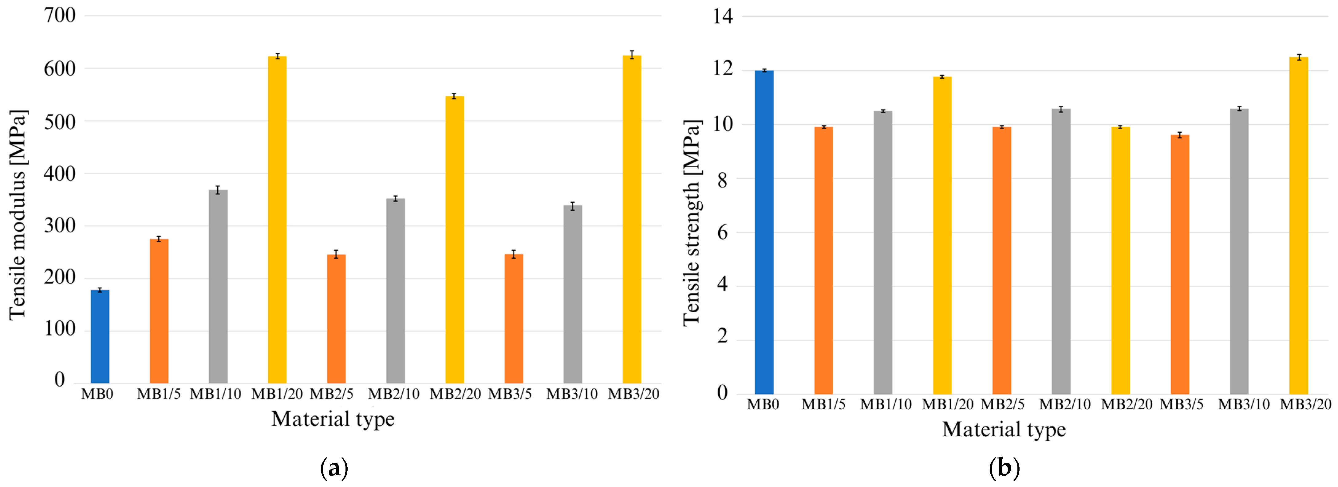 Sustainability 16 01370 g008a