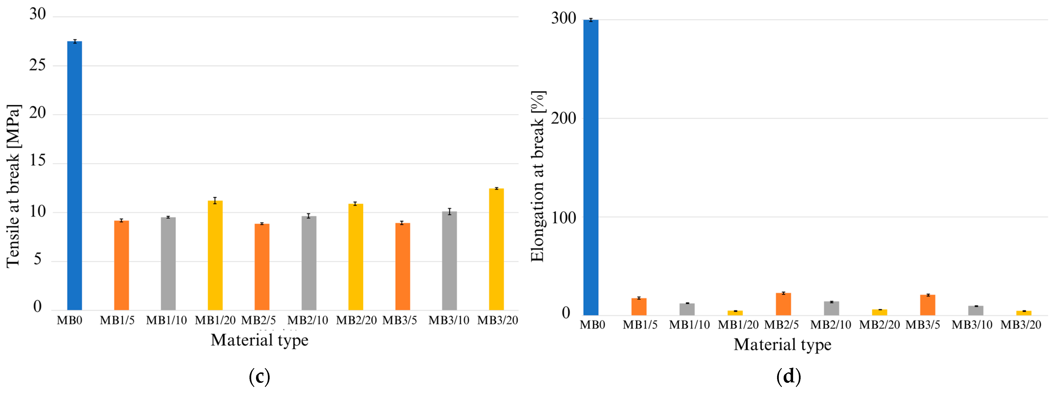 Sustainability 16 01370 g008b