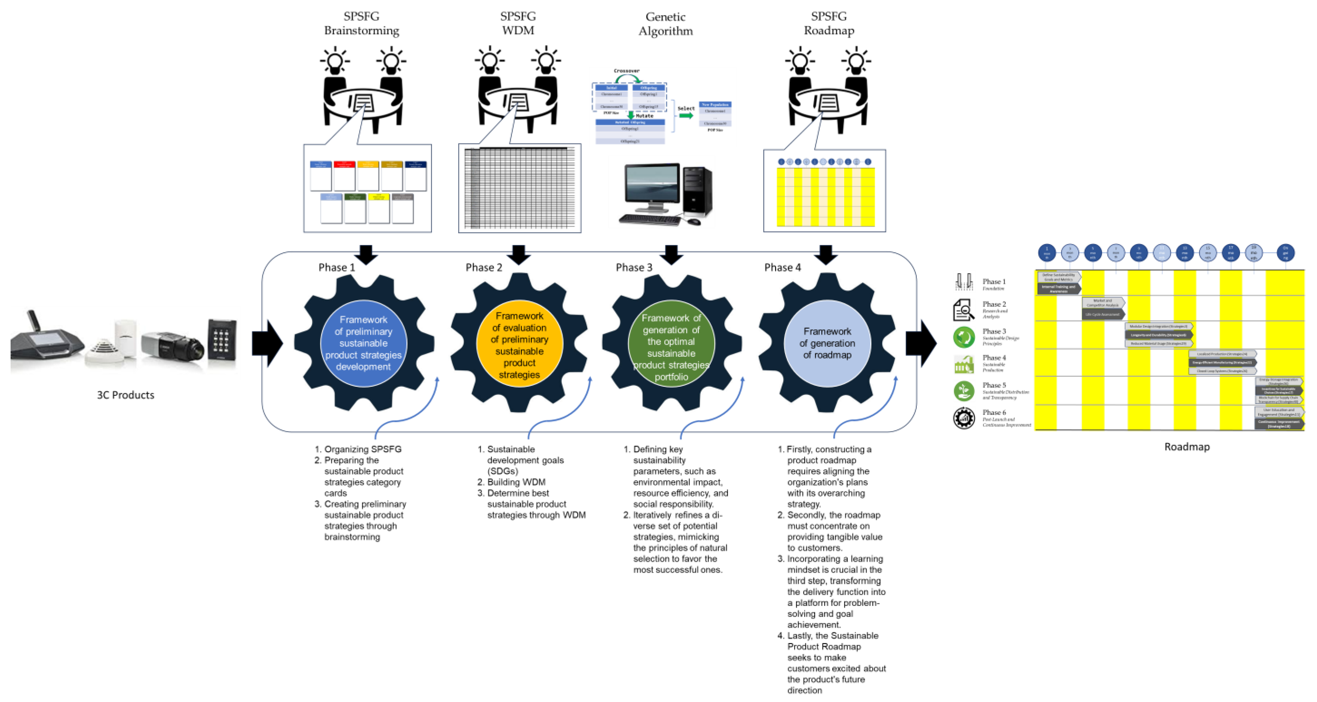 Sustainability 16 01374 g001