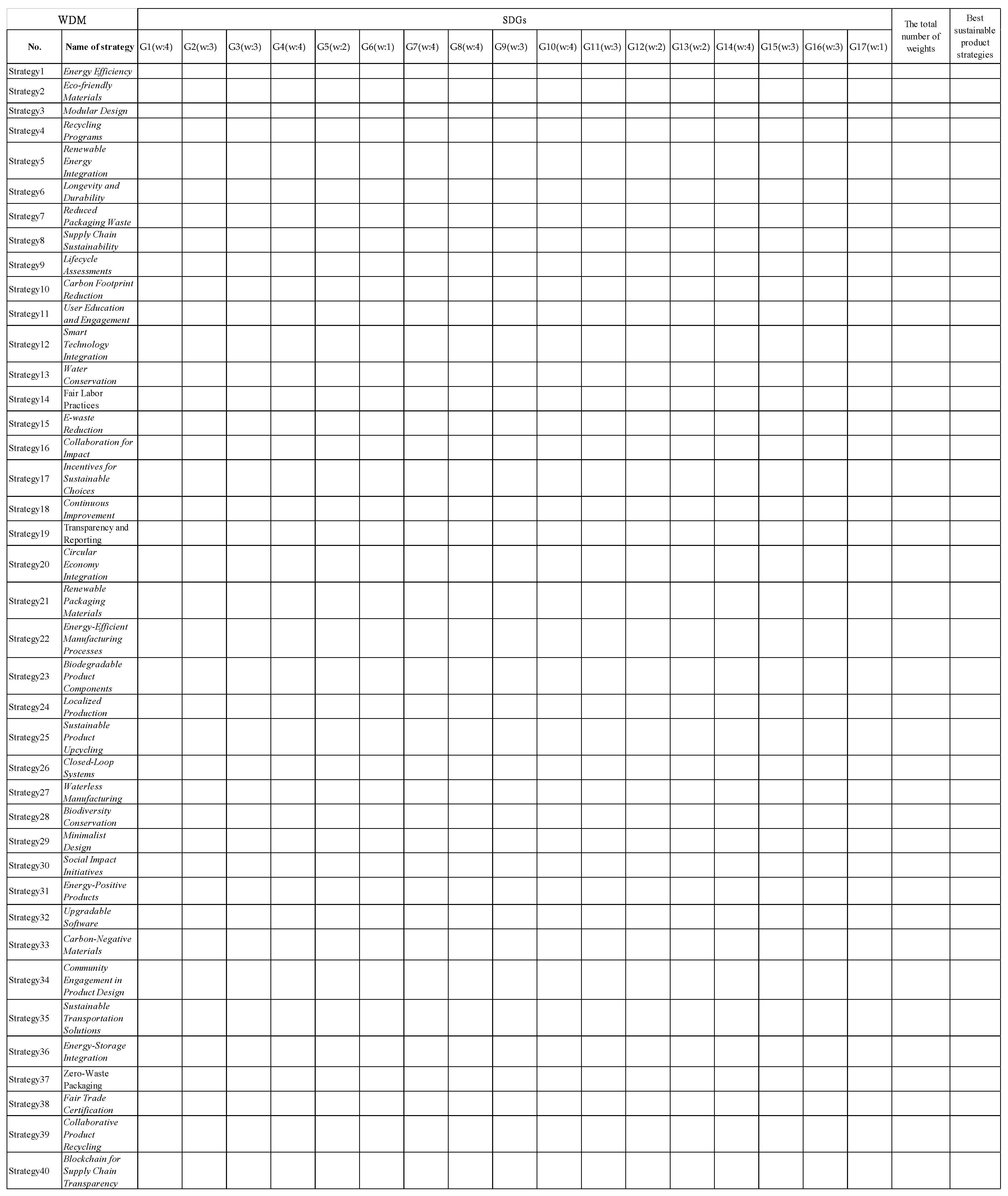 Sustainability 16 01374 g005