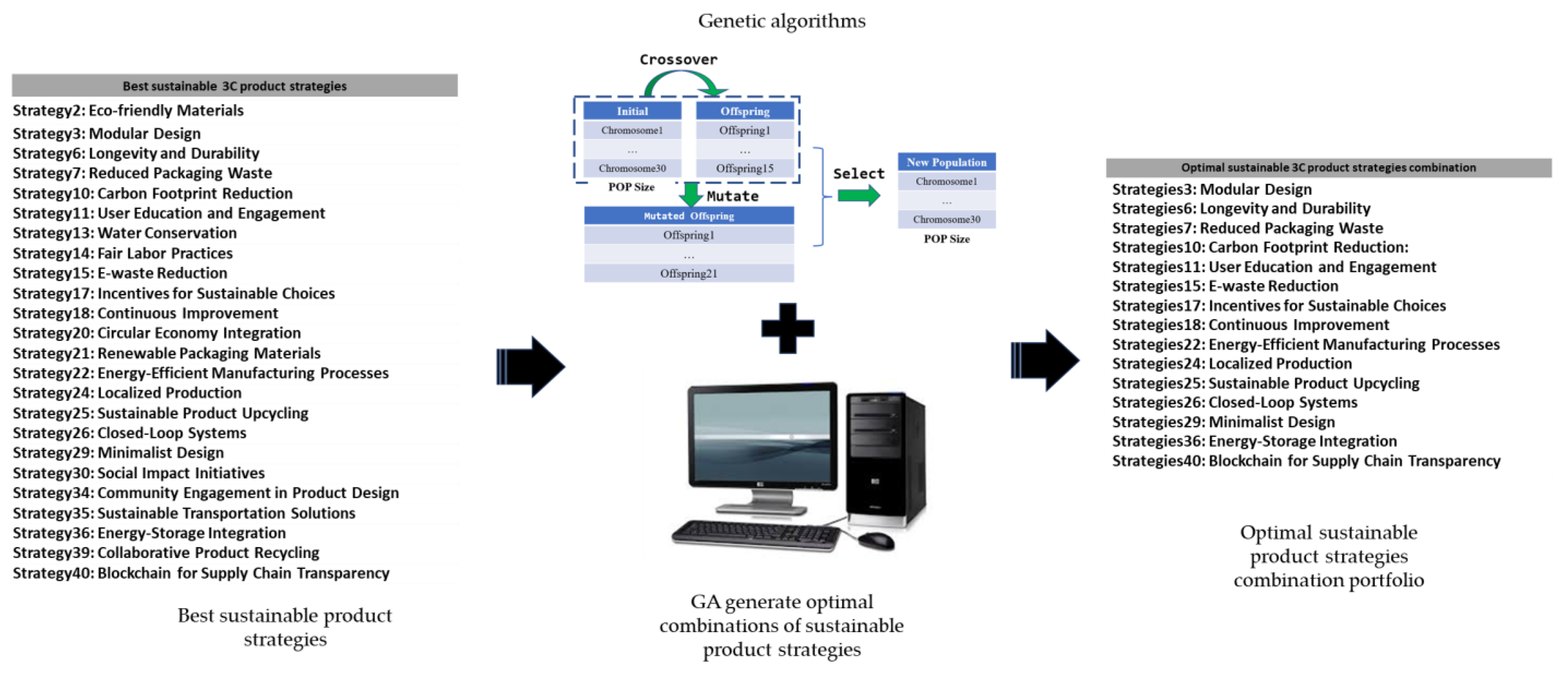 Sustainability 16 01374 g007