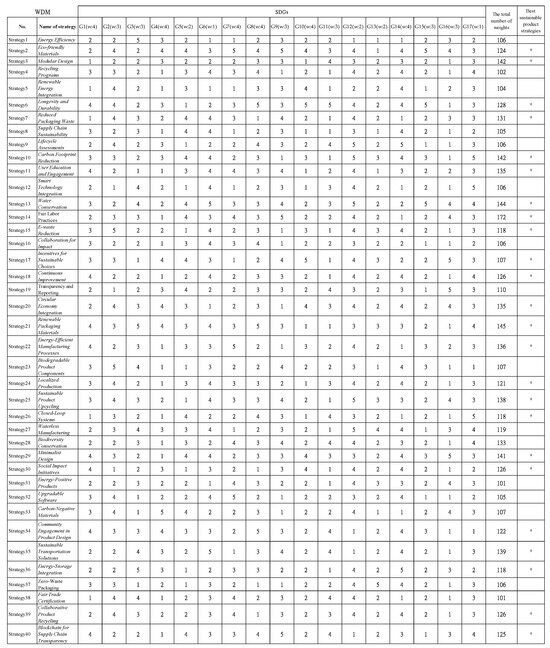 Sustainability 16 01374 g0a1