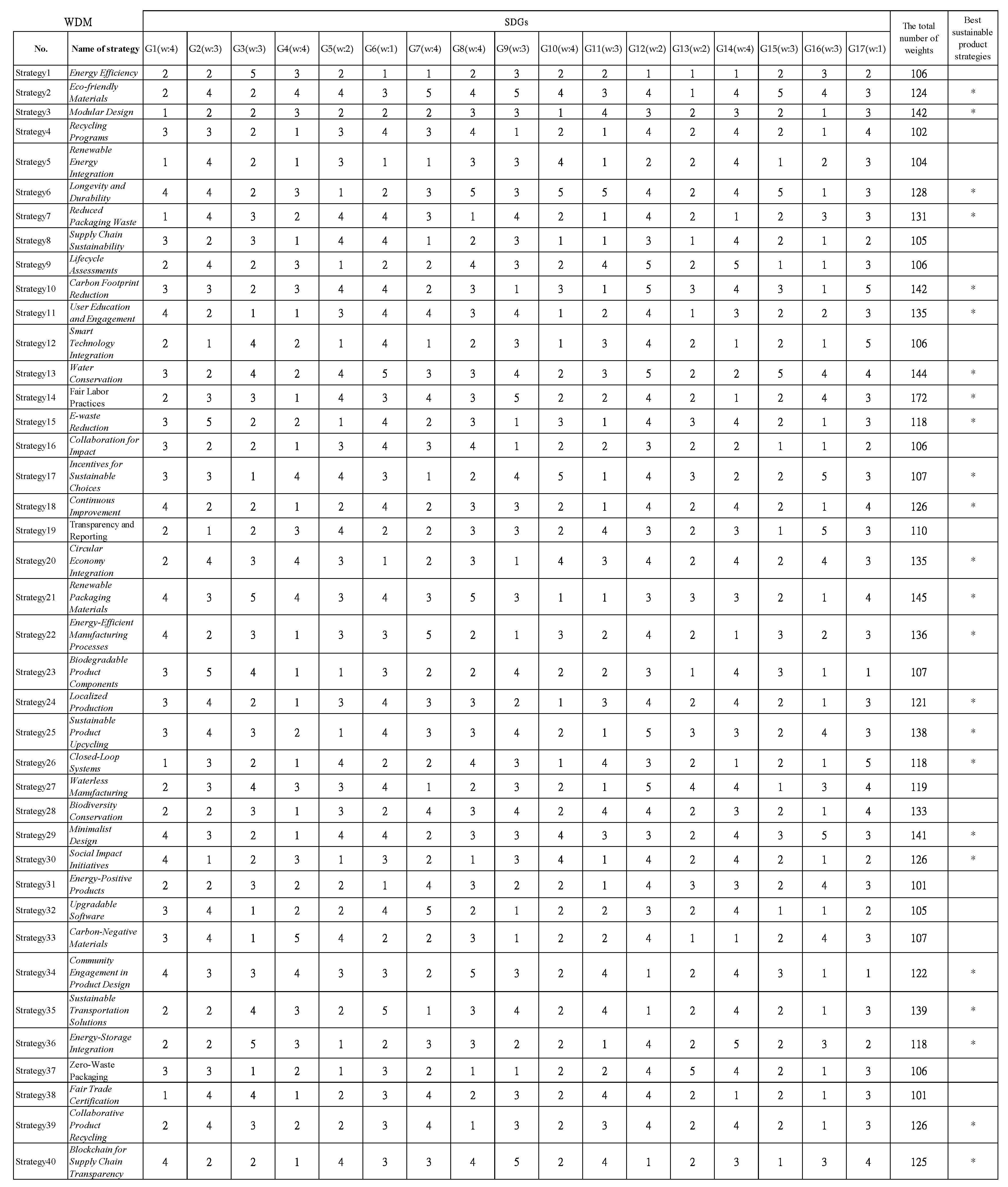 Sustainability 16 01374 g0a1