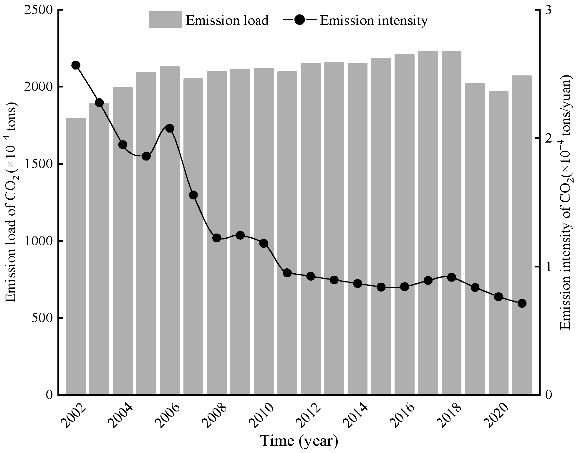 Sustainability 16 01375 g002