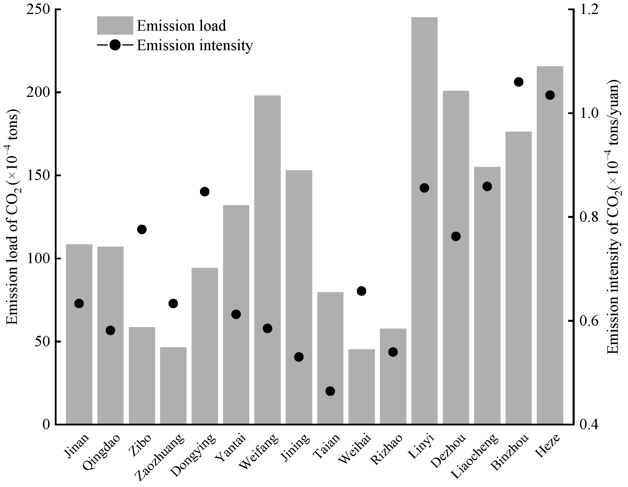 Sustainability 16 01375 g005