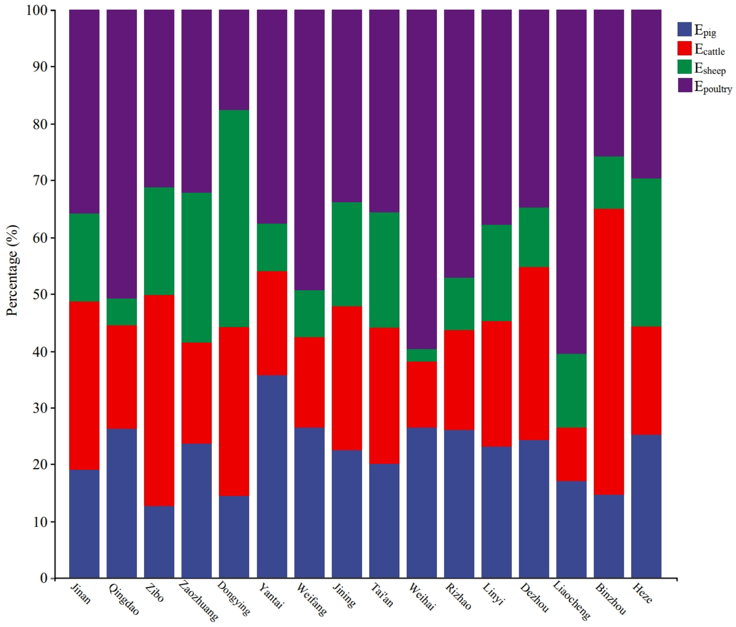 Sustainability 16 01375 g007