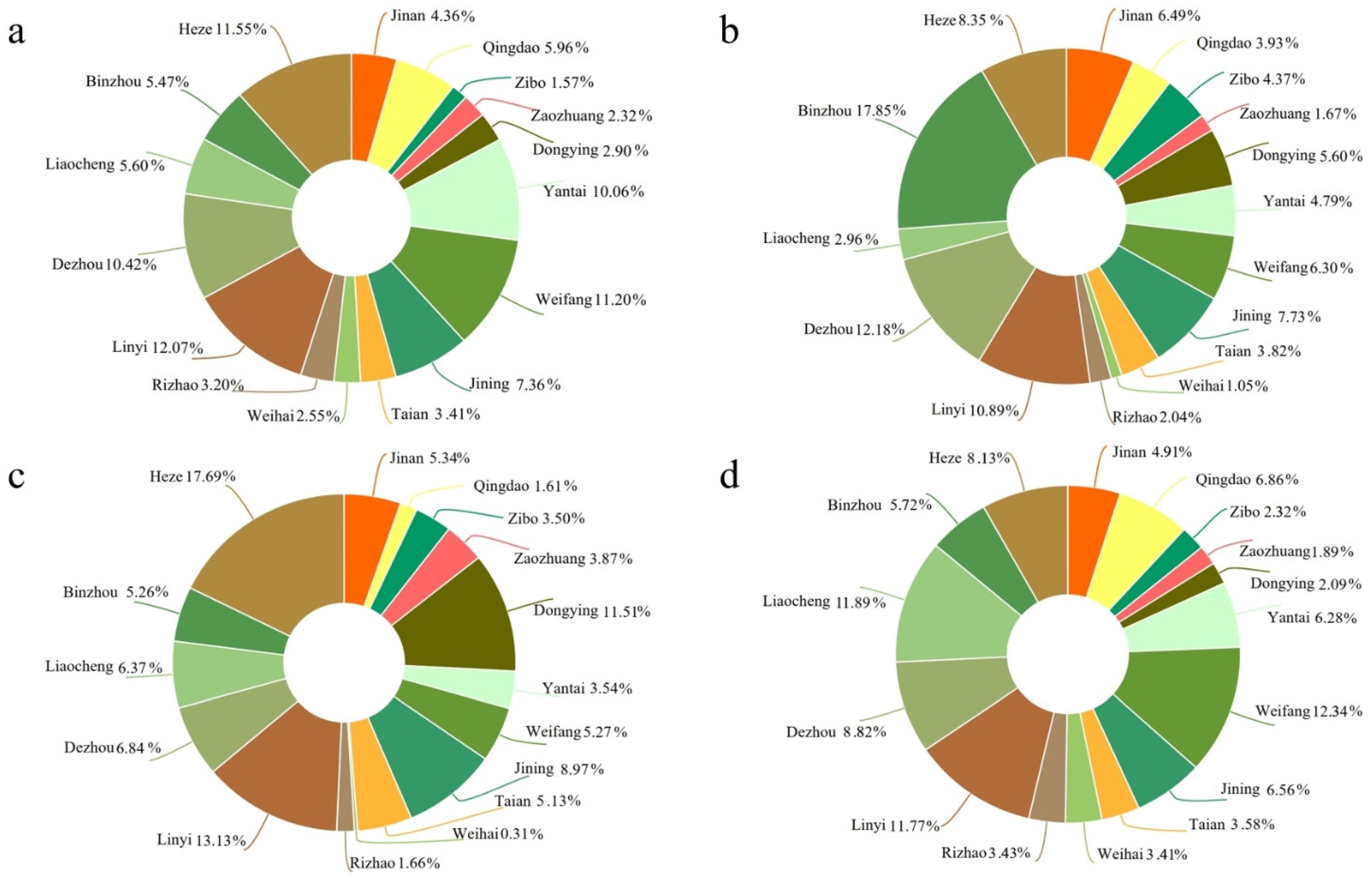 Sustainability 16 01375 g008