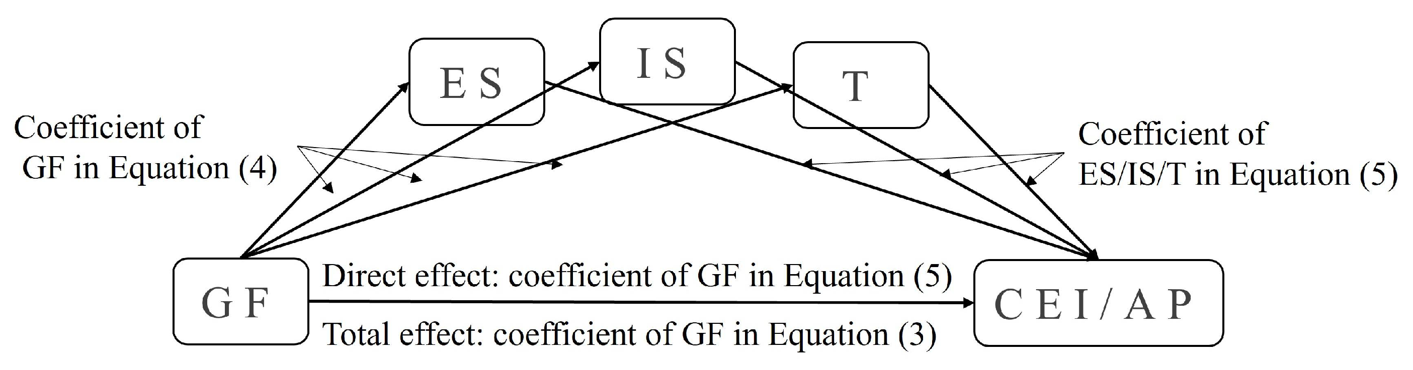 Sustainability 16 01377 g003