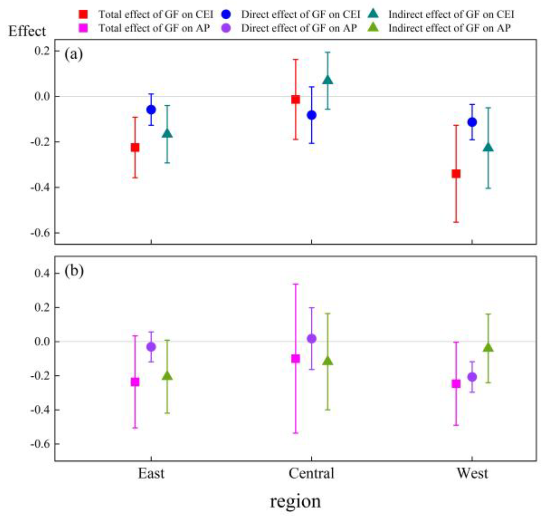 Sustainability 16 01377 g005