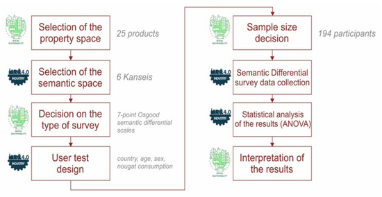 Sustainability 16 01378 g002