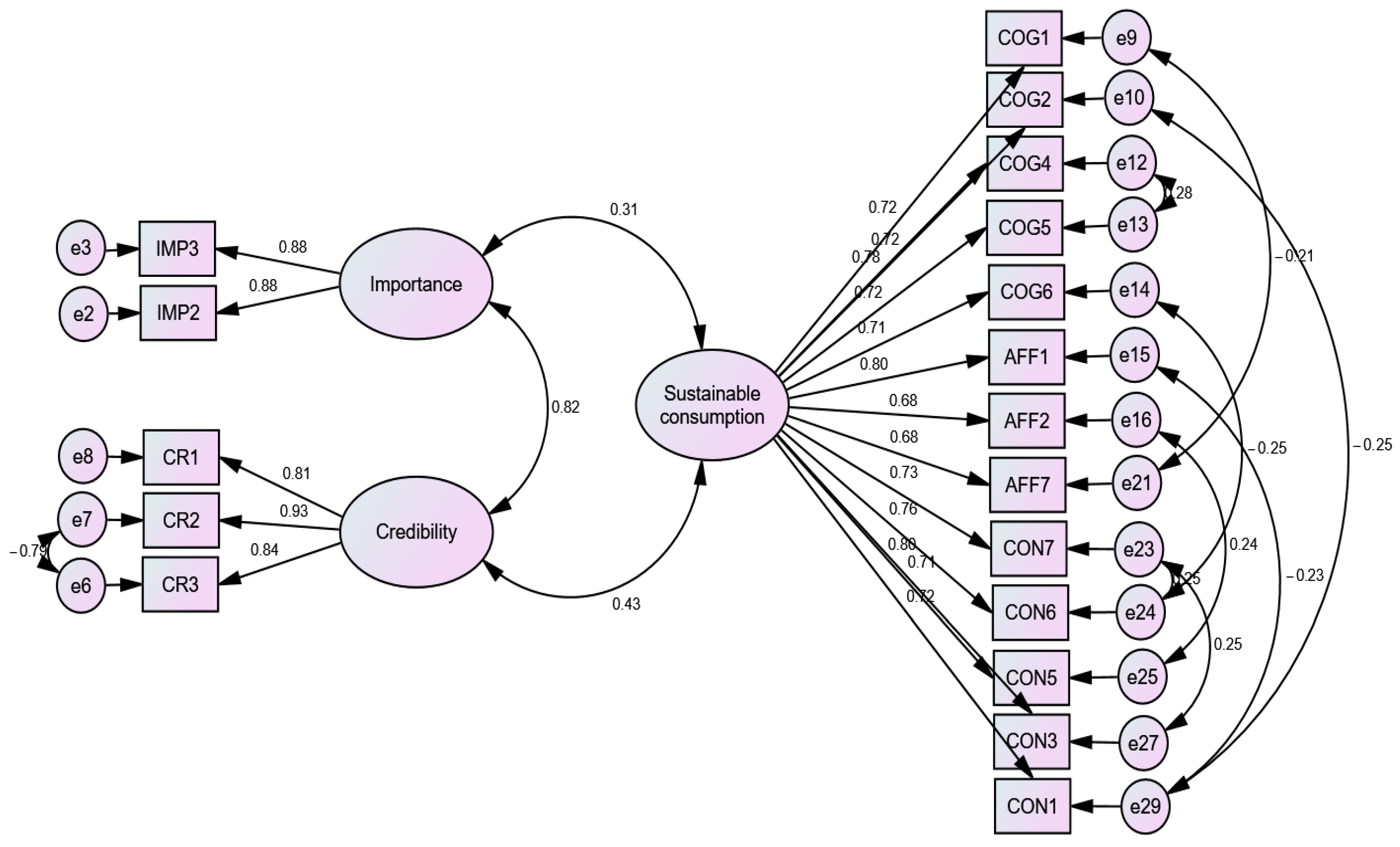 Sustainability 16 01393 g002