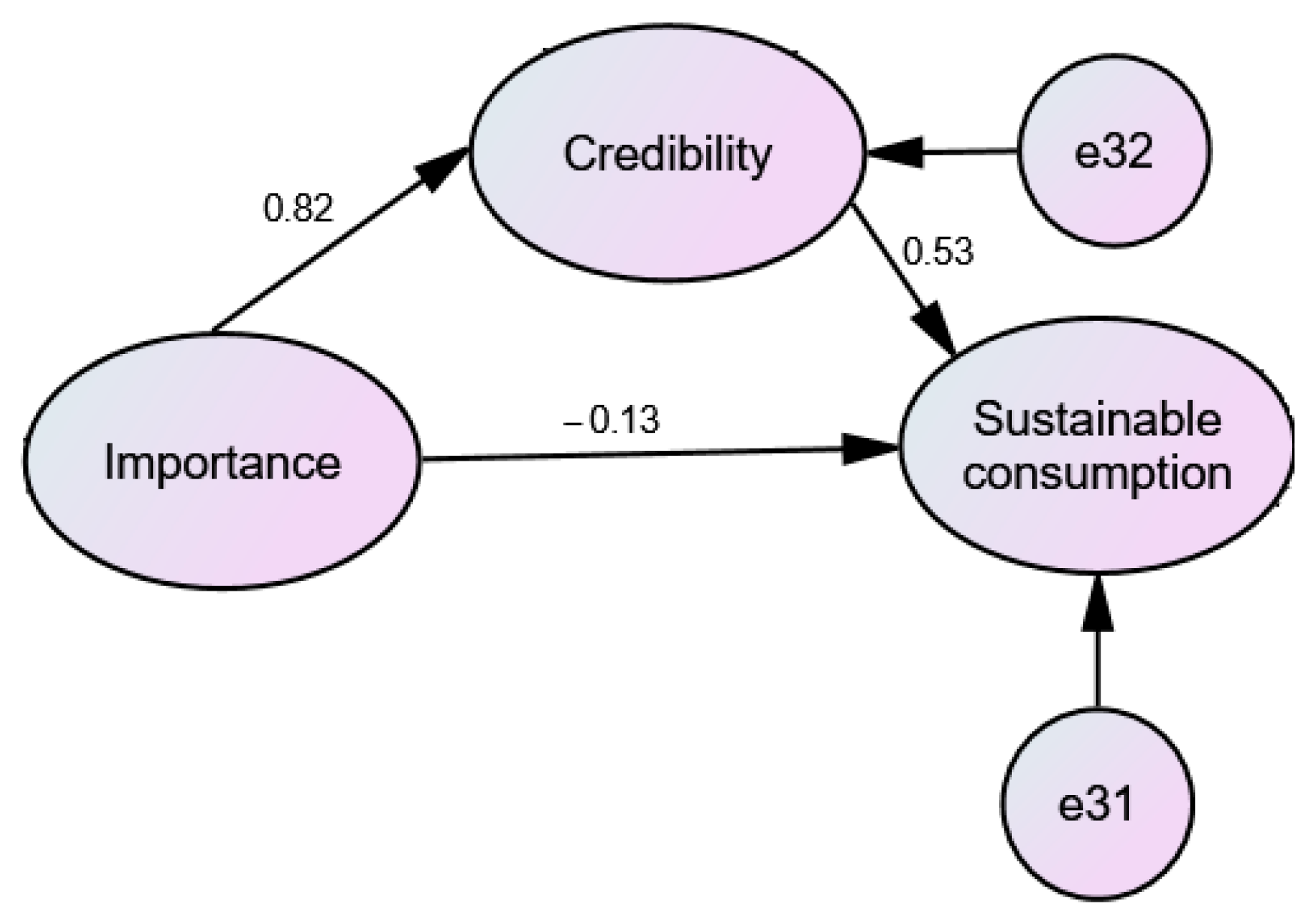 Sustainability 16 01393 g003
