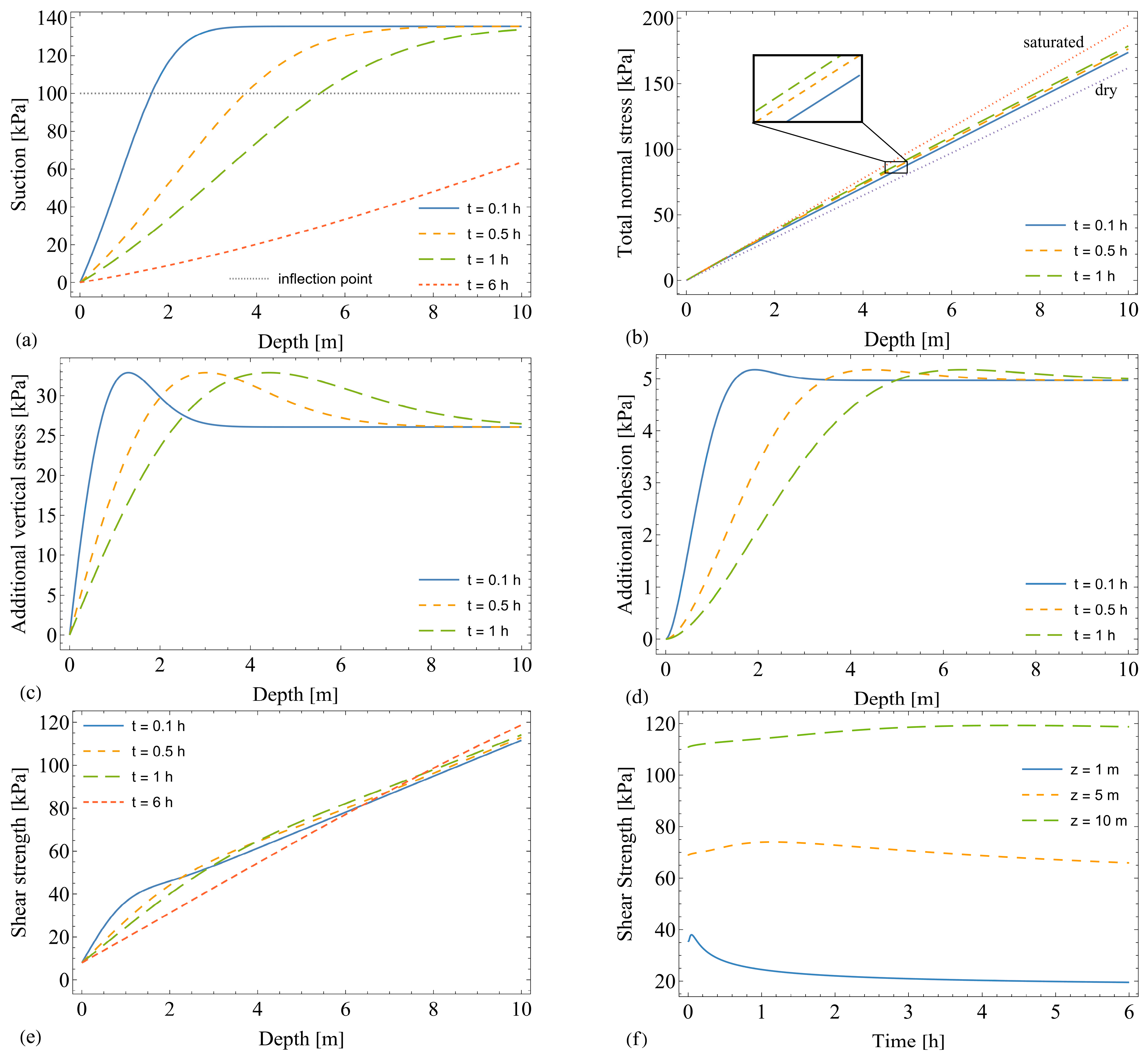 Sustainability 16 01394 g005