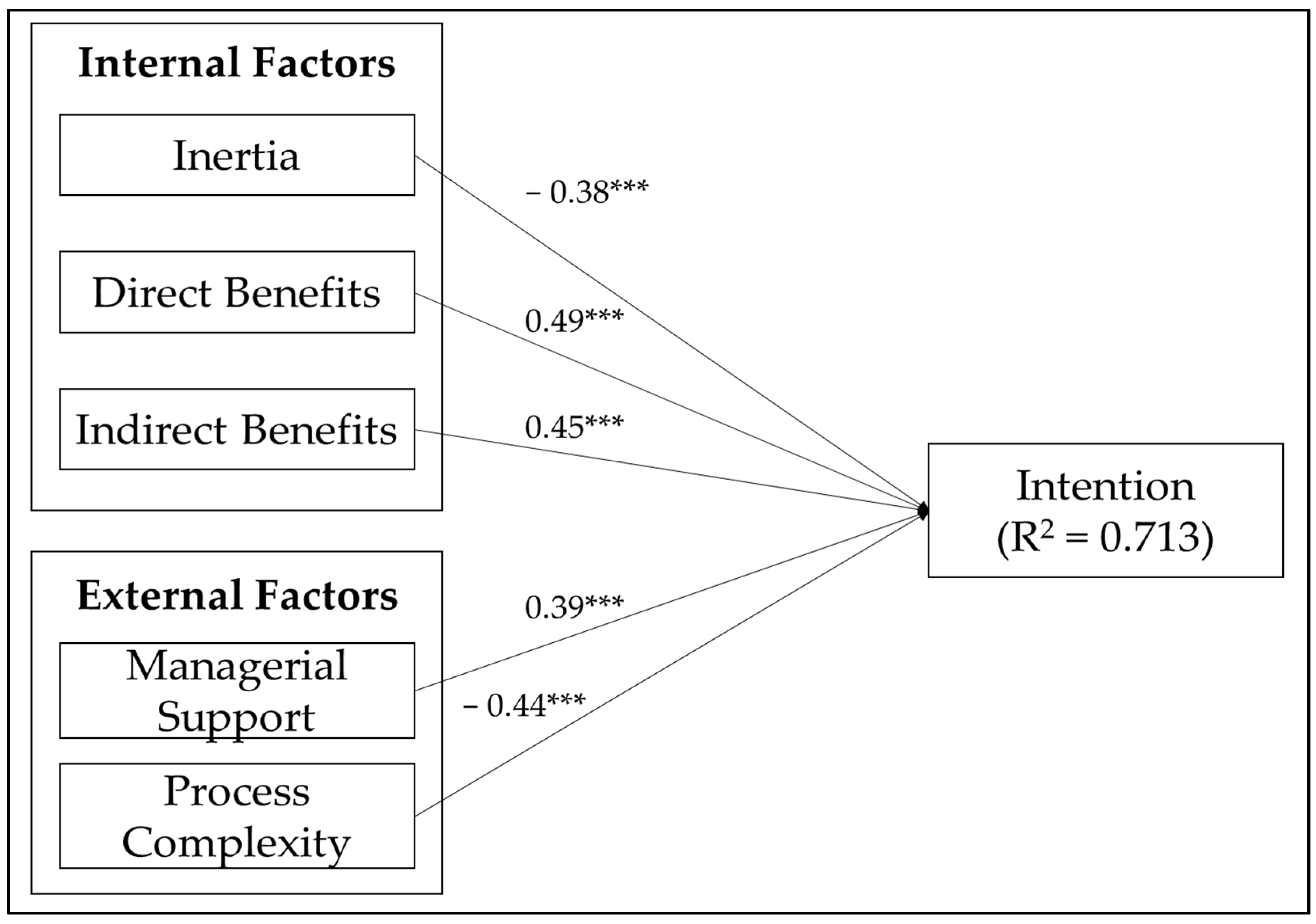 Sustainability 16 01398 g002