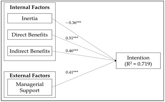 Sustainability 16 01398 g0a1