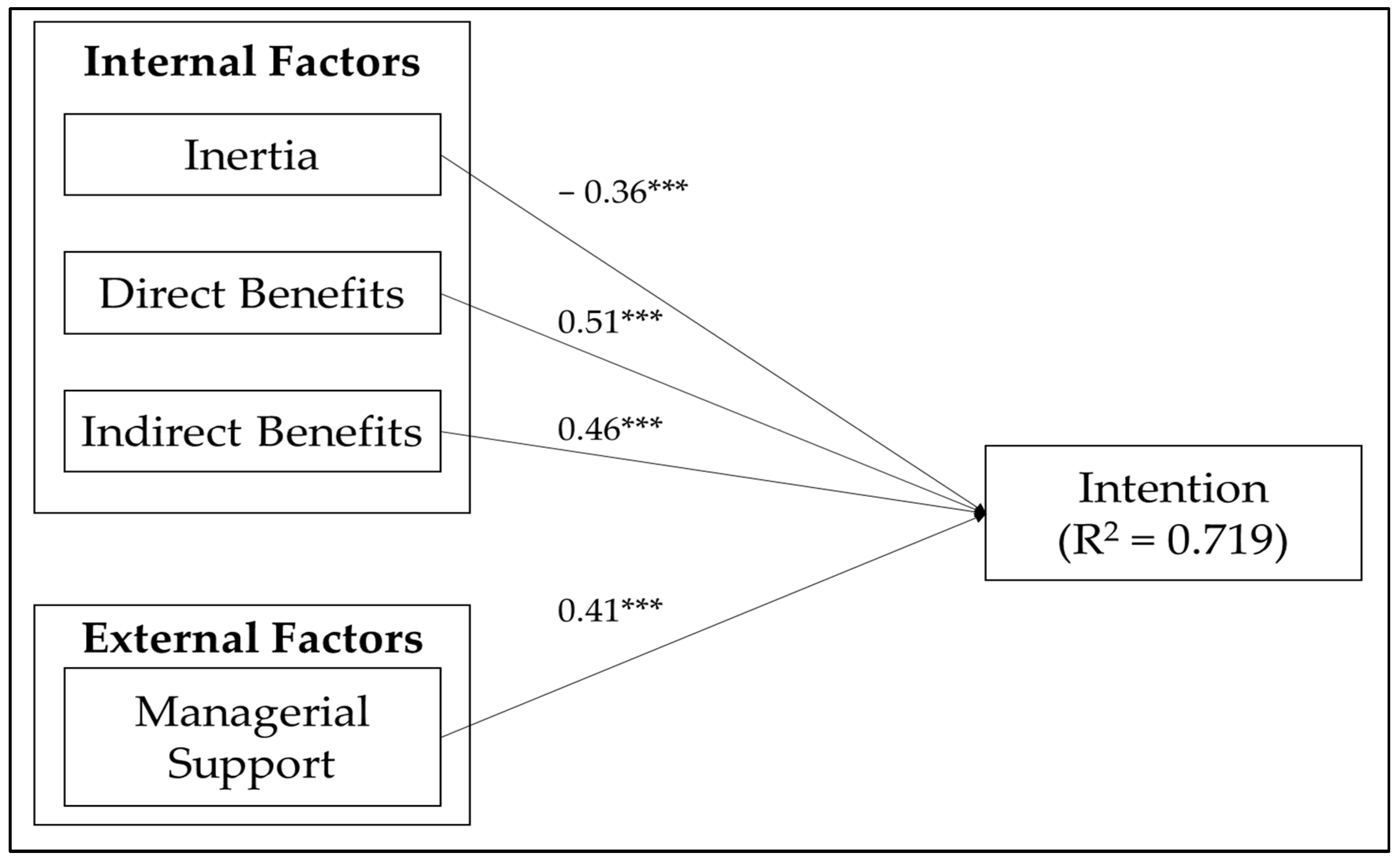 Sustainability 16 01398 g0a1