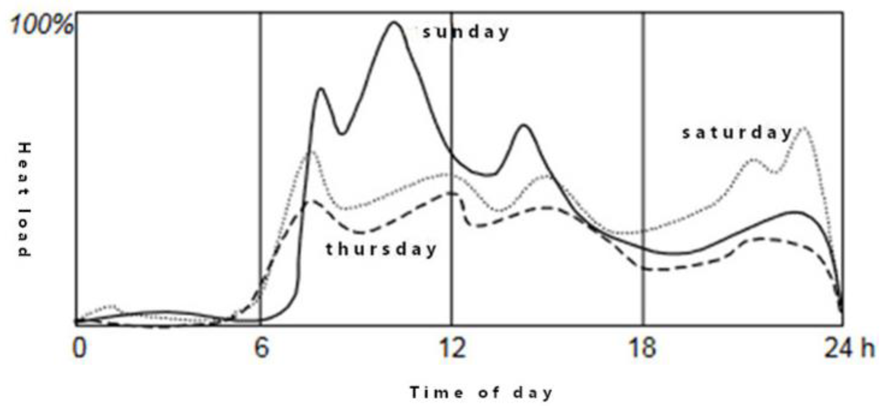 Sustainability 16 01401 g011