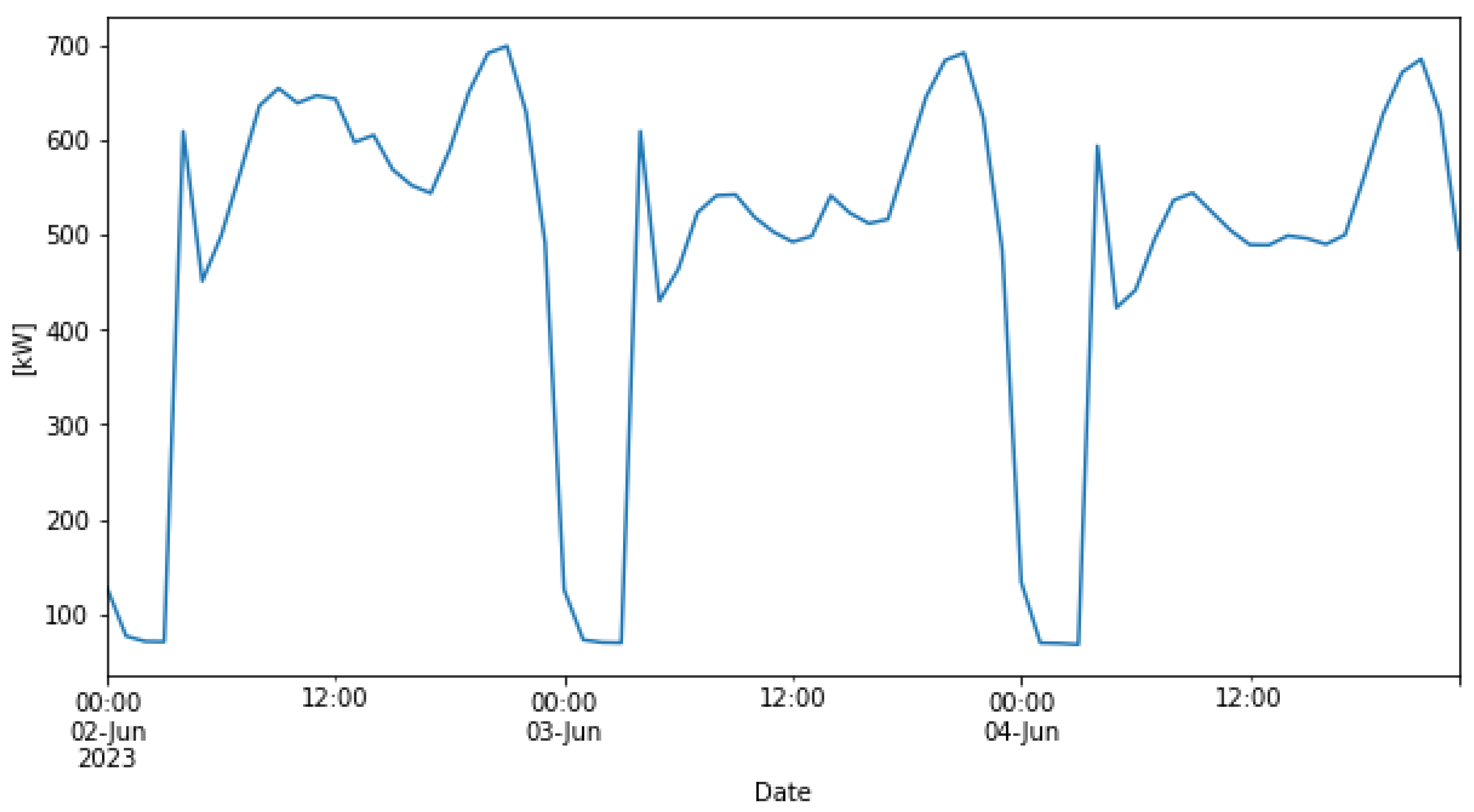 Sustainability 16 01401 g012