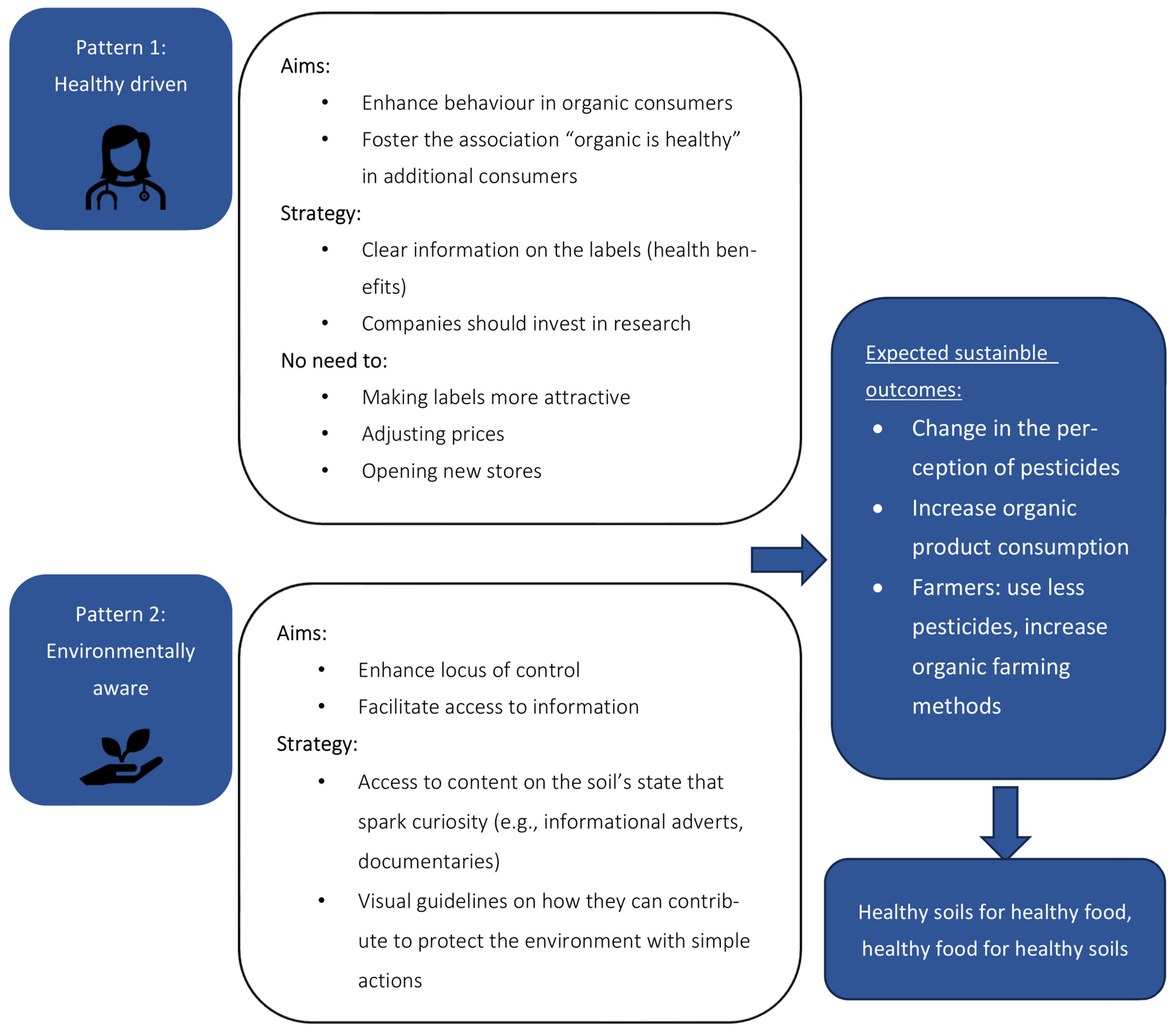 Sustainability 16 01405 g002
