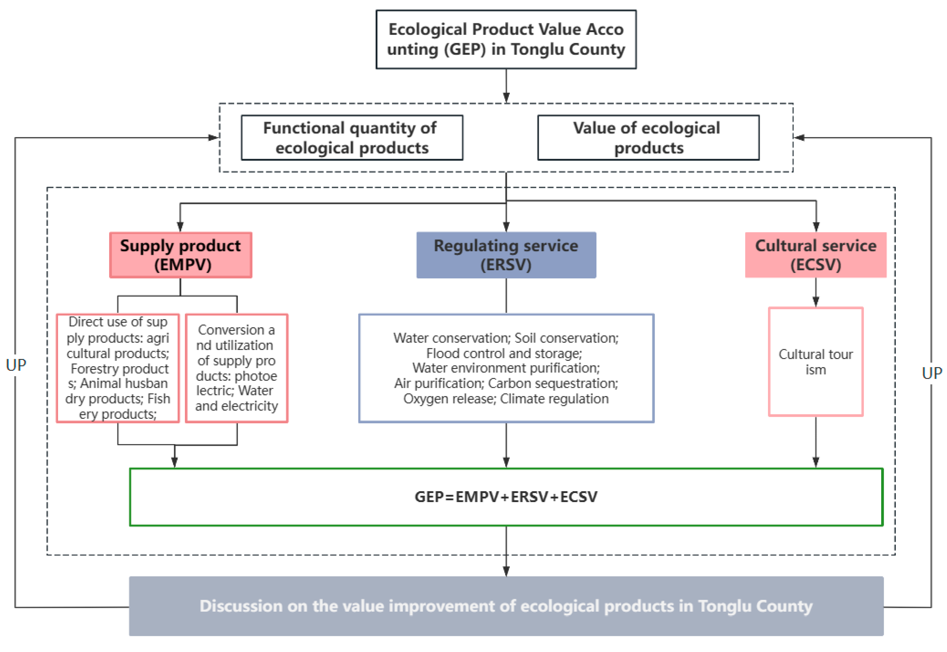Sustainability 16 01408 g003