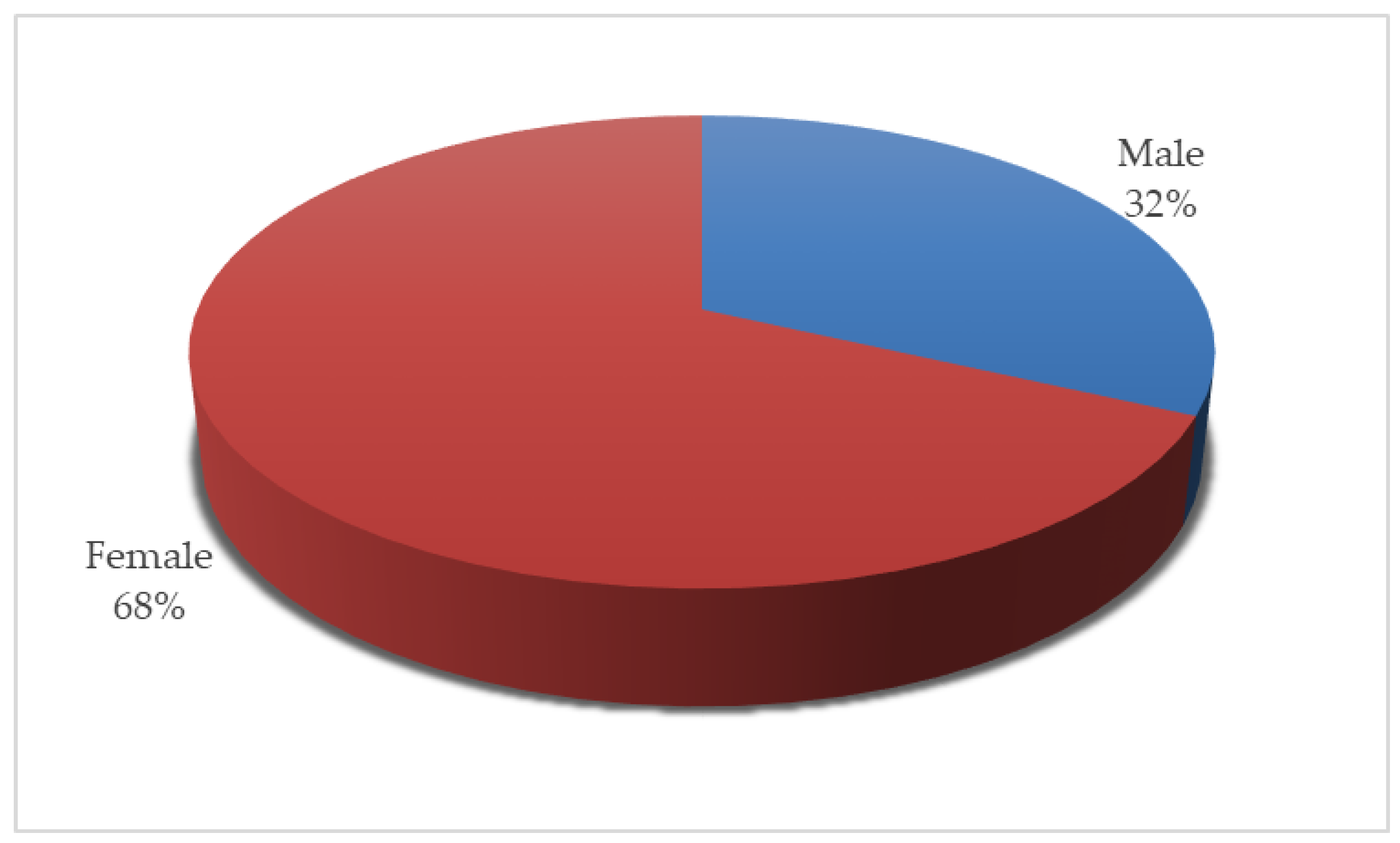 Sustainability 16 01410 g004
