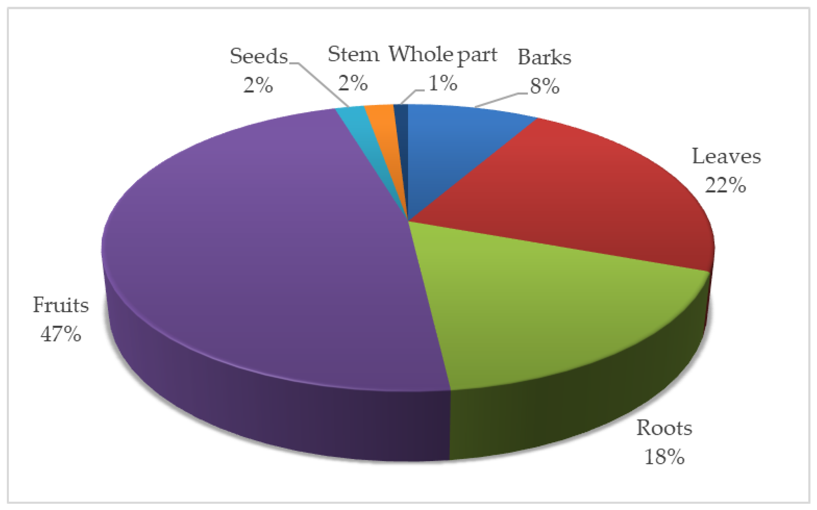 Sustainability 16 01410 g005
