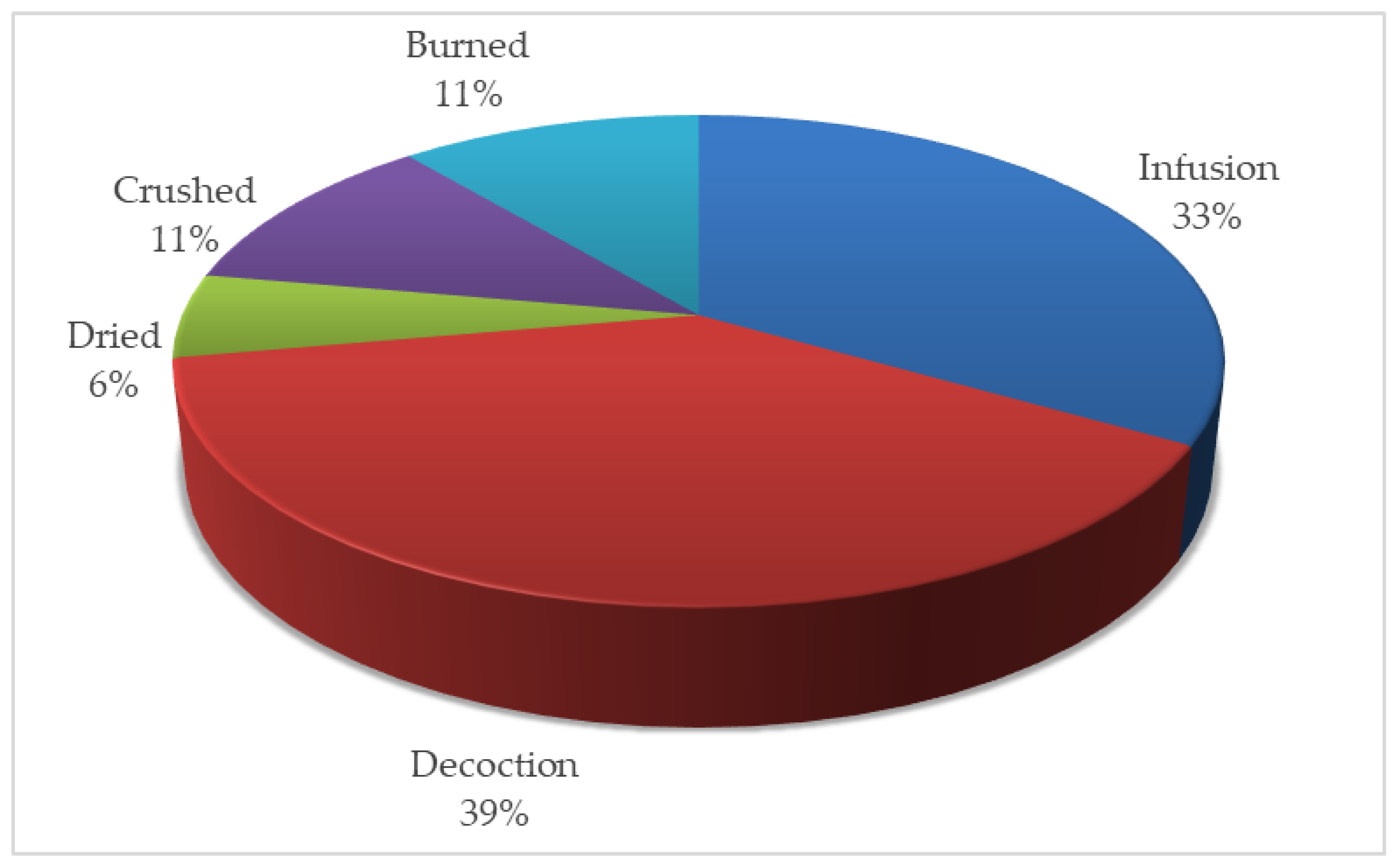 Sustainability 16 01410 g006