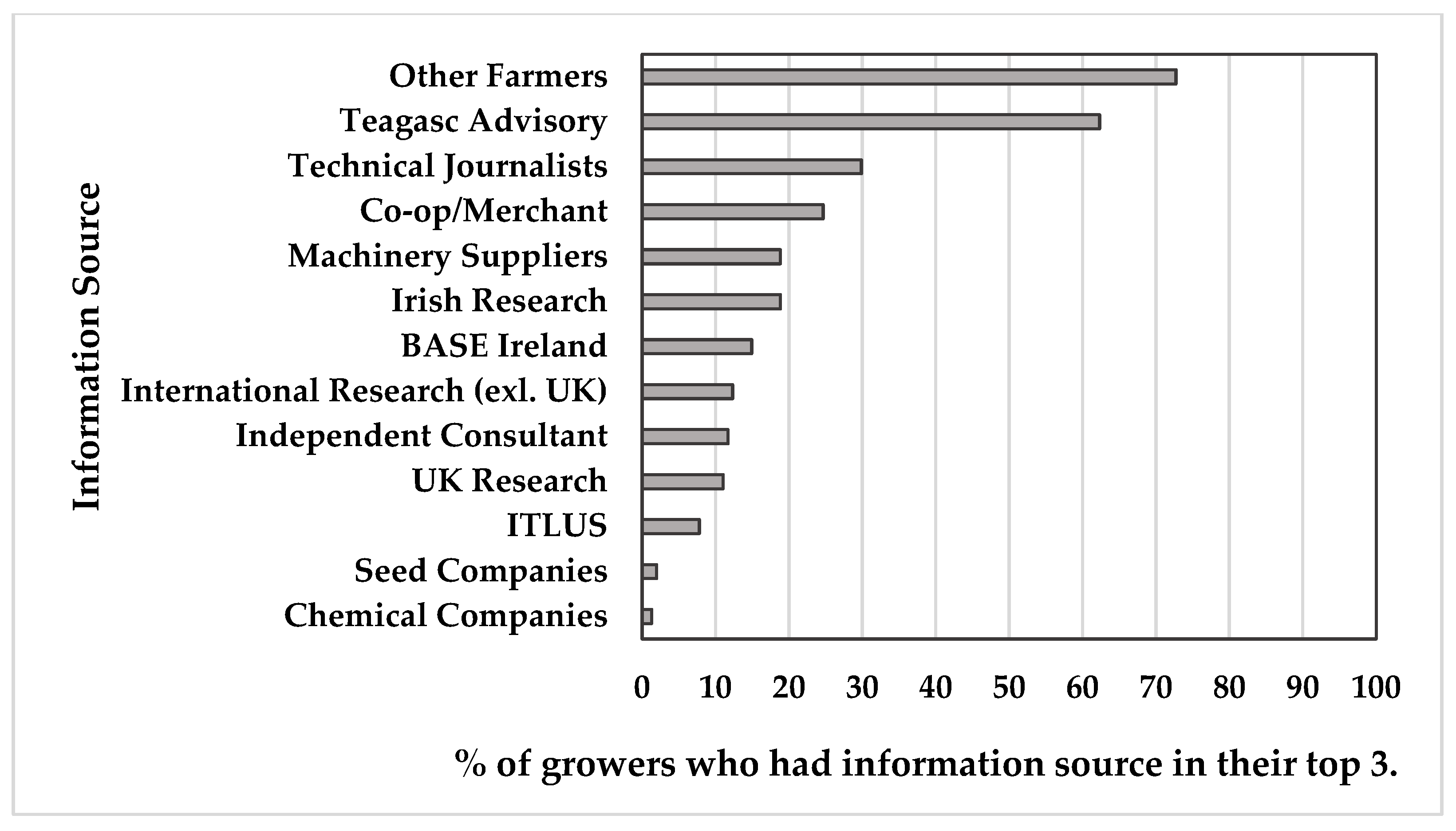 Sustainability 16 01419 g002