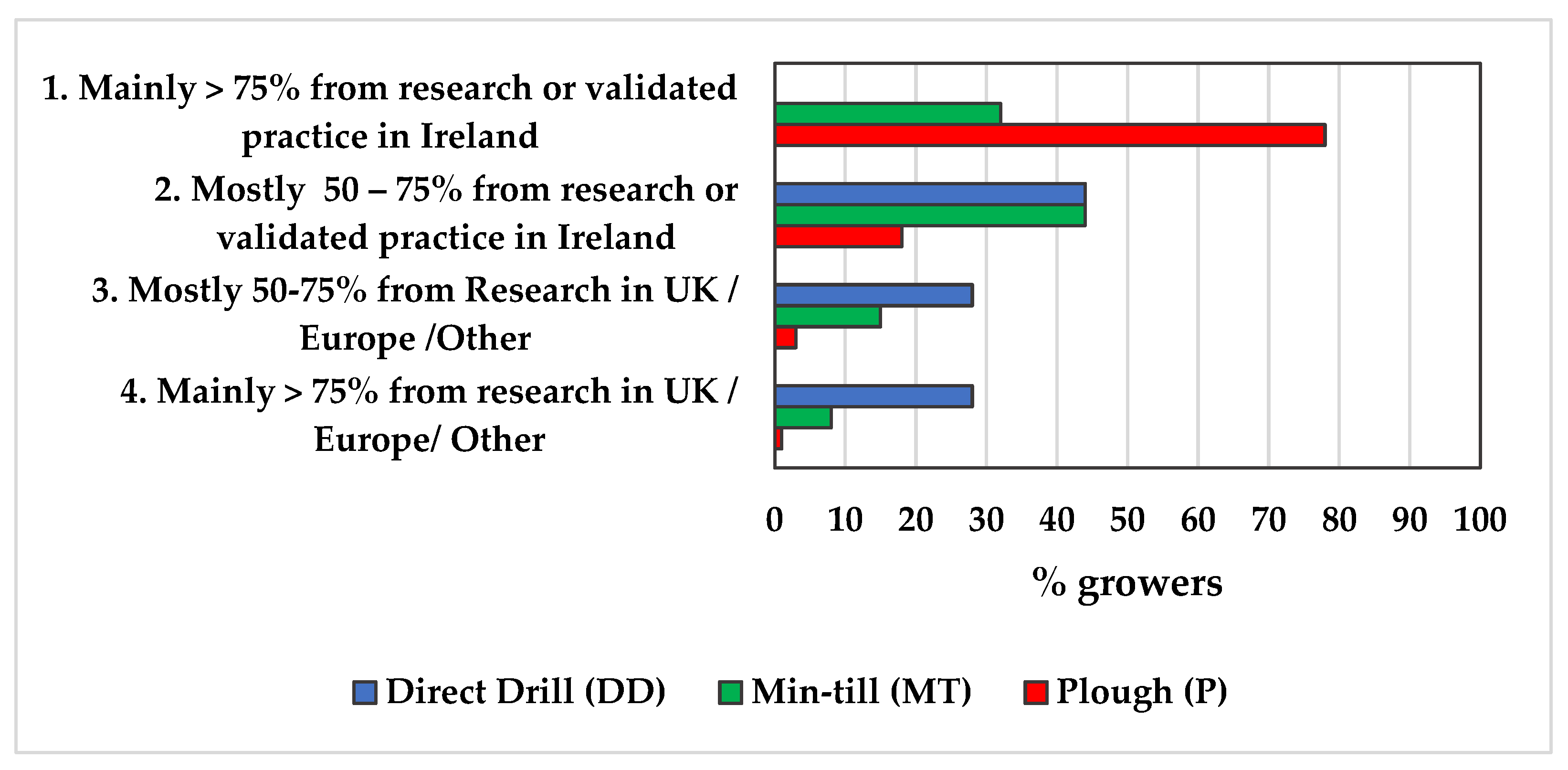 Sustainability 16 01419 g003