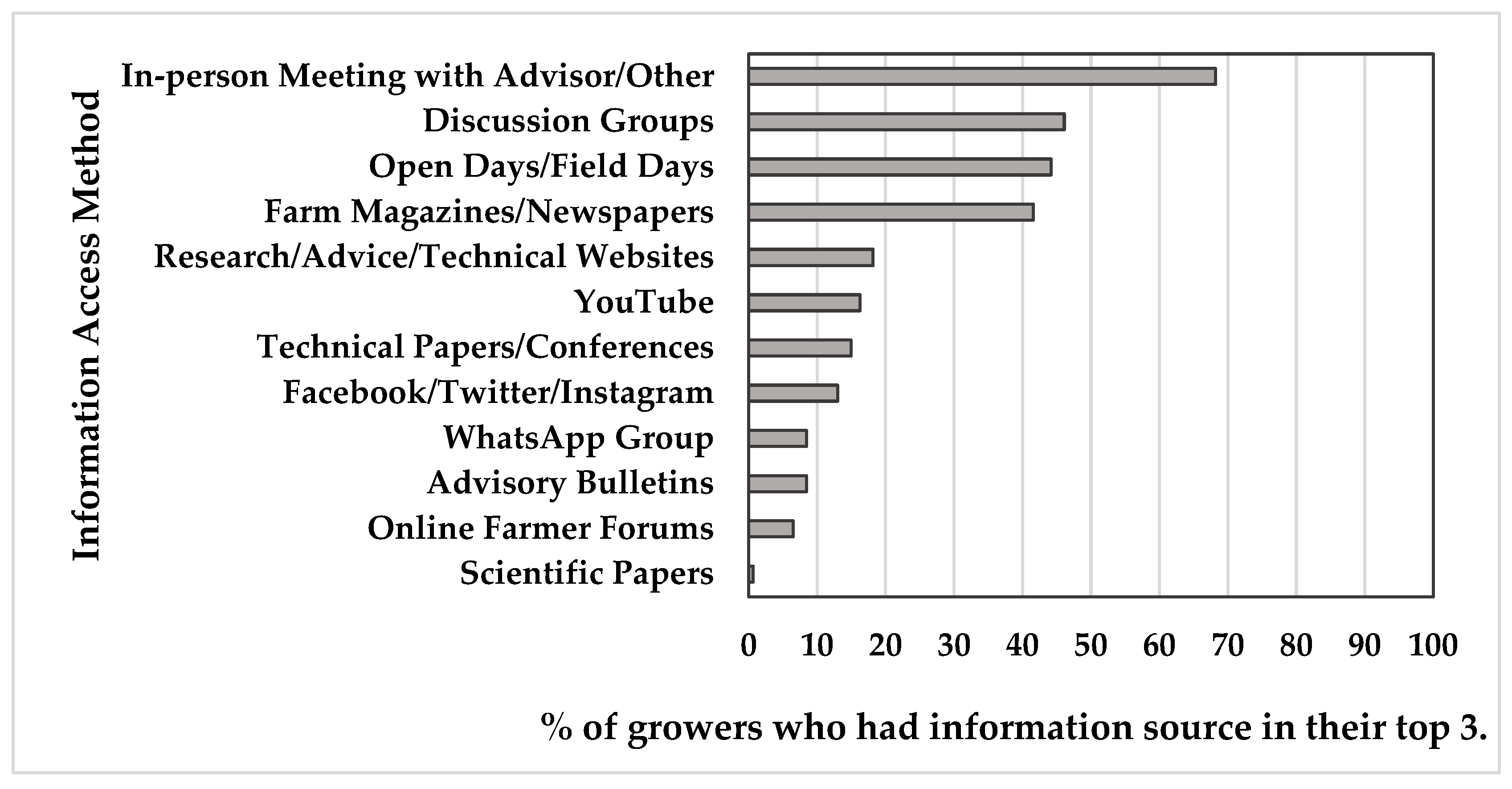 Sustainability 16 01419 g004