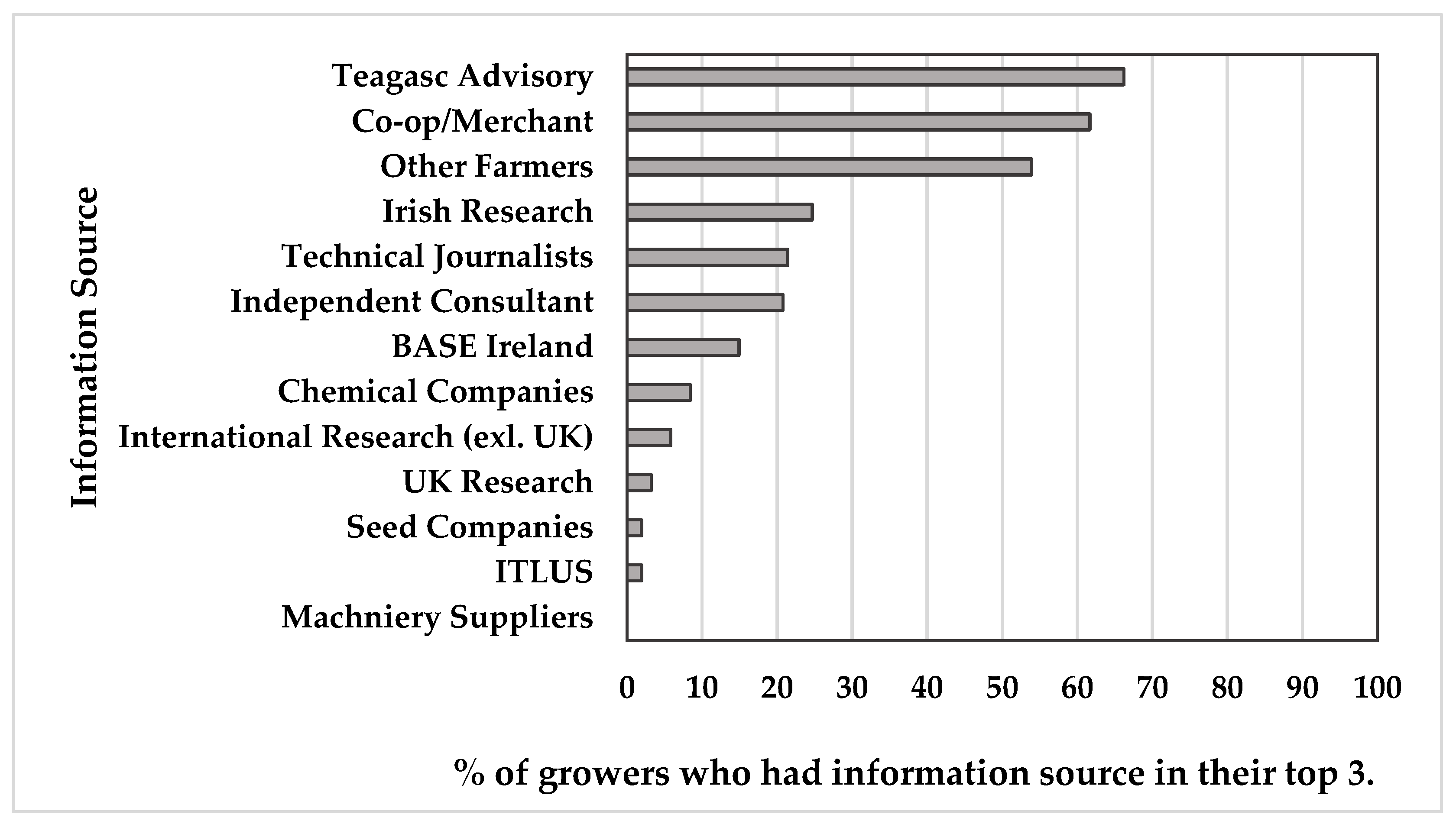 Sustainability 16 01419 g005