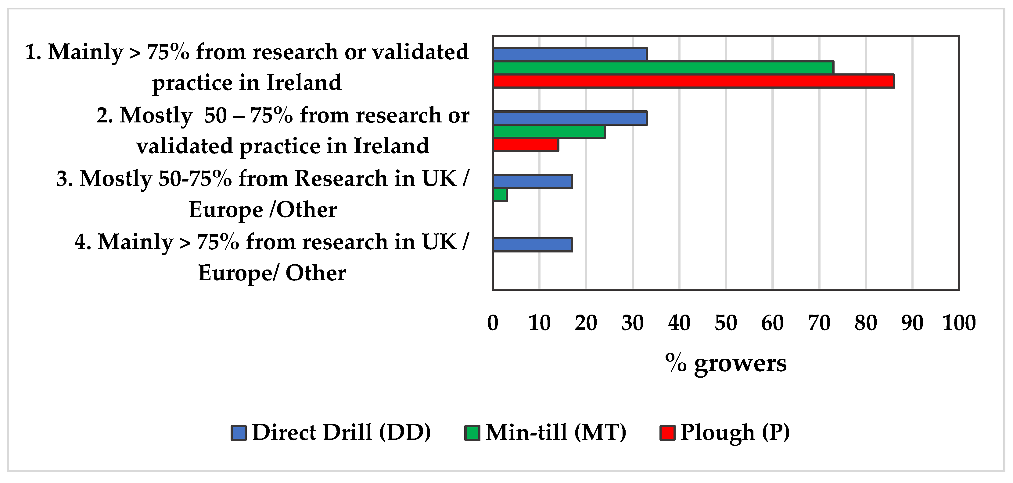 Sustainability 16 01419 g006