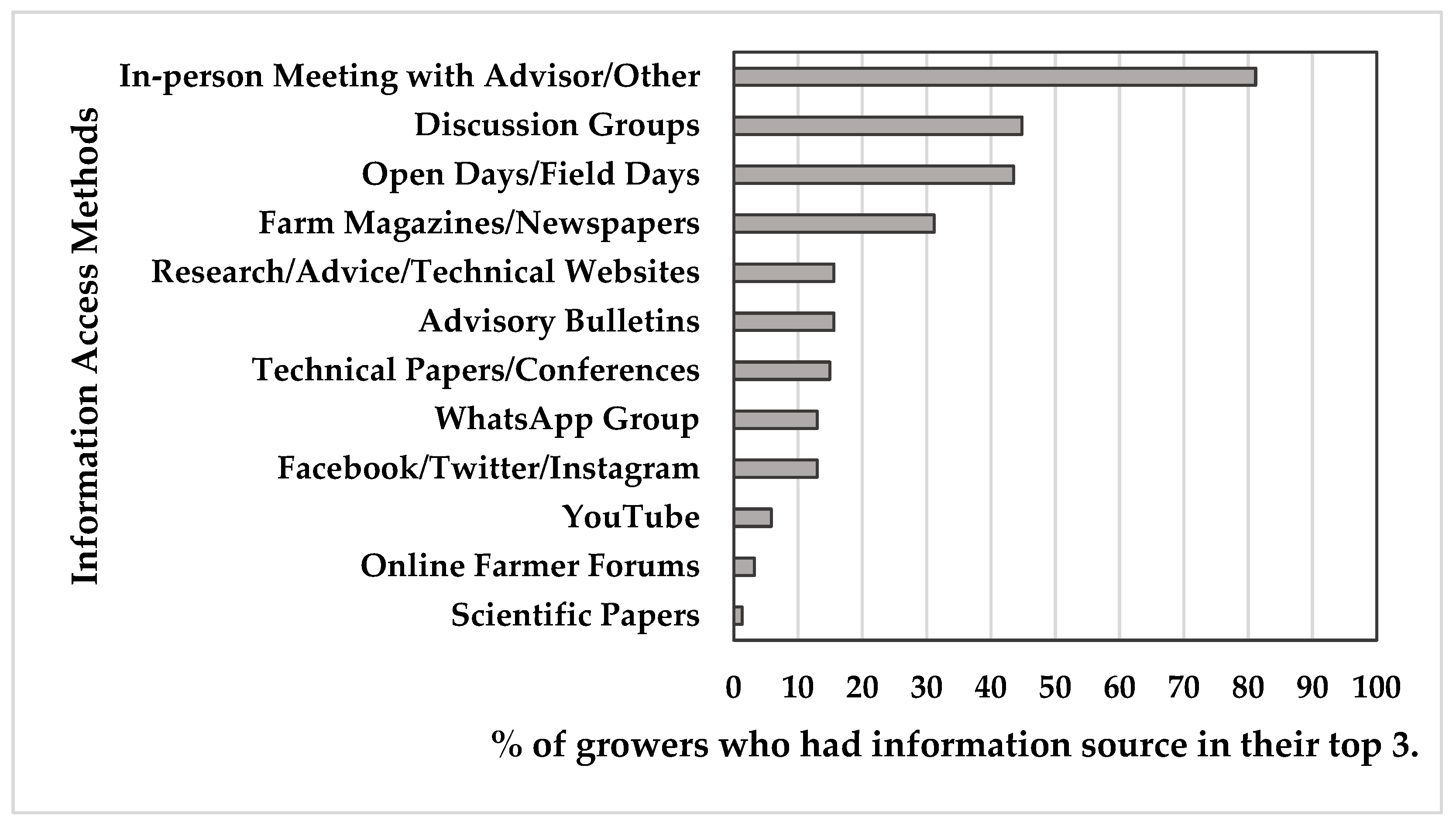 Sustainability 16 01419 g007