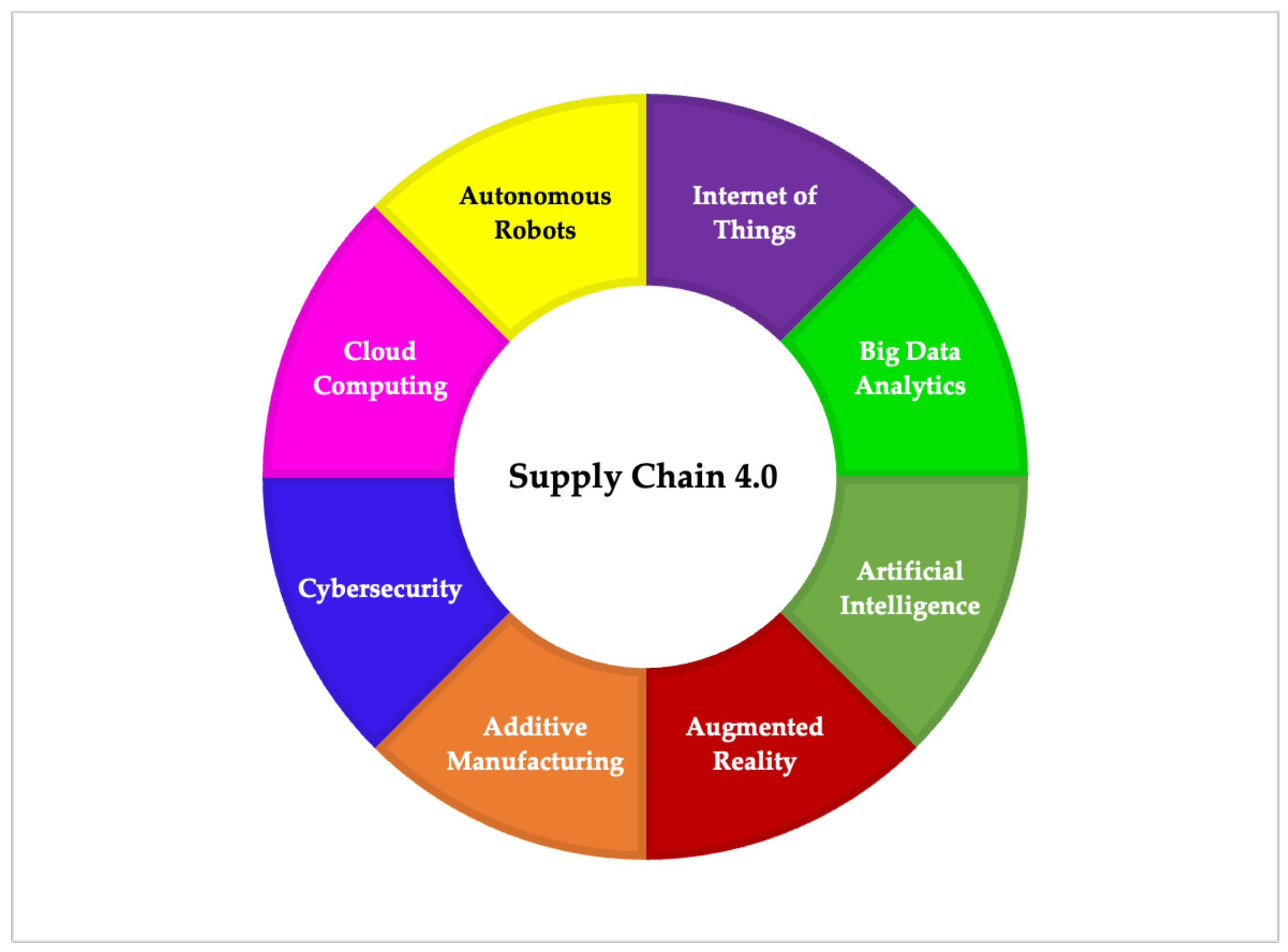 Sustainability 16 01421 g002