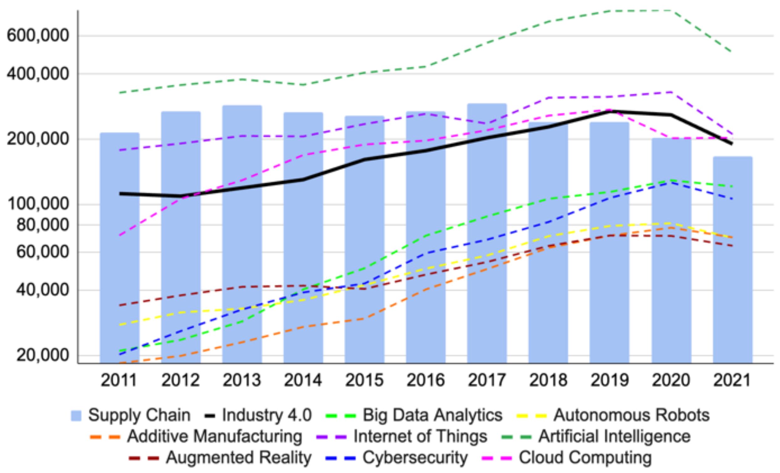 Sustainability 16 01421 g003