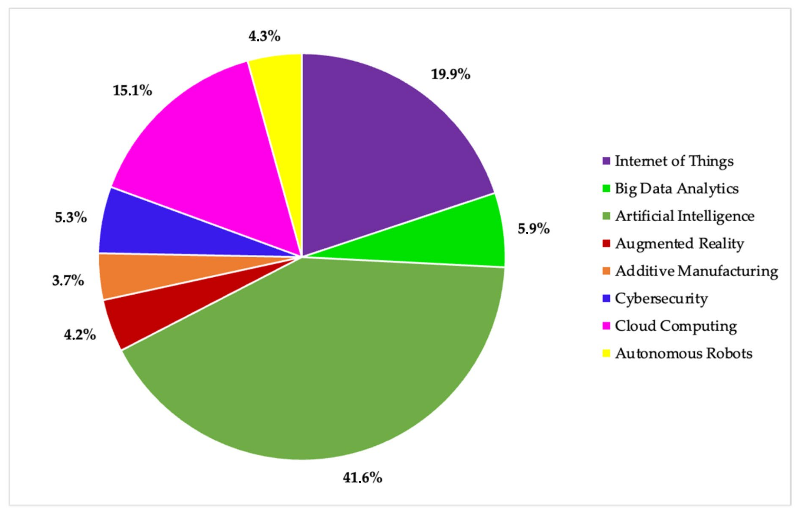 Sustainability 16 01421 g004