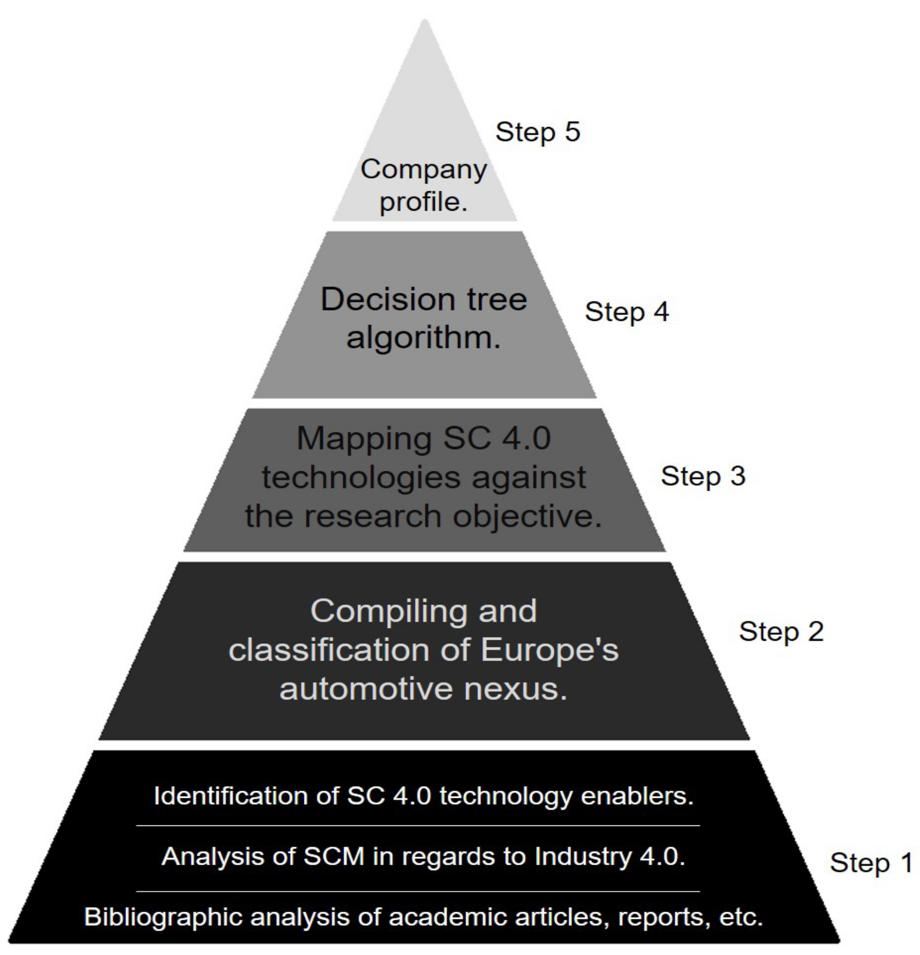 Sustainability 16 01421 g005