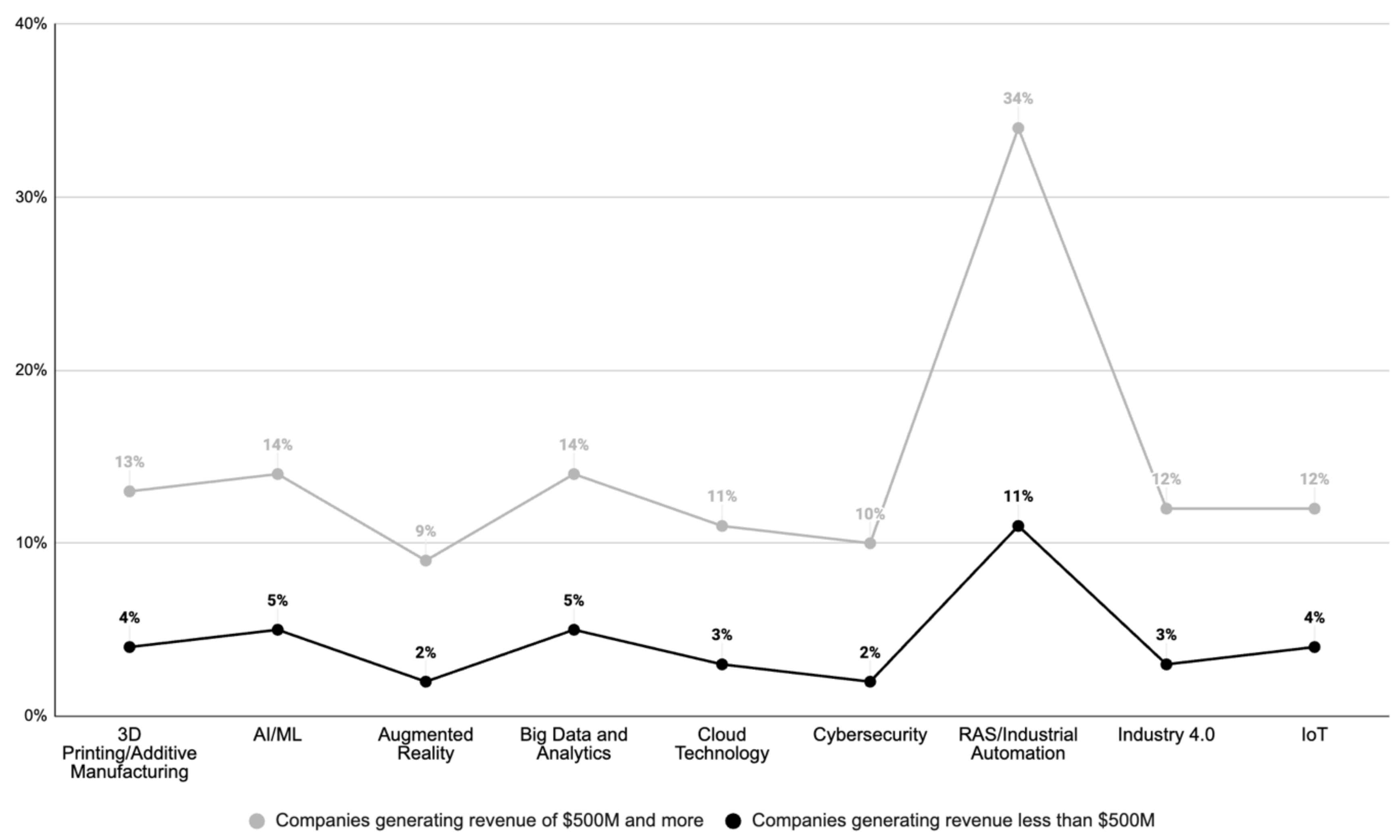 Sustainability 16 01421 g008
