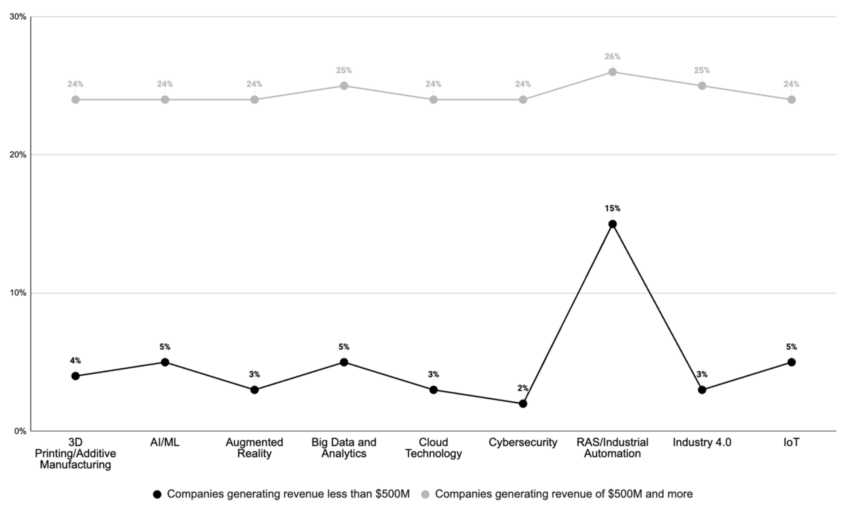 Sustainability 16 01421 g009