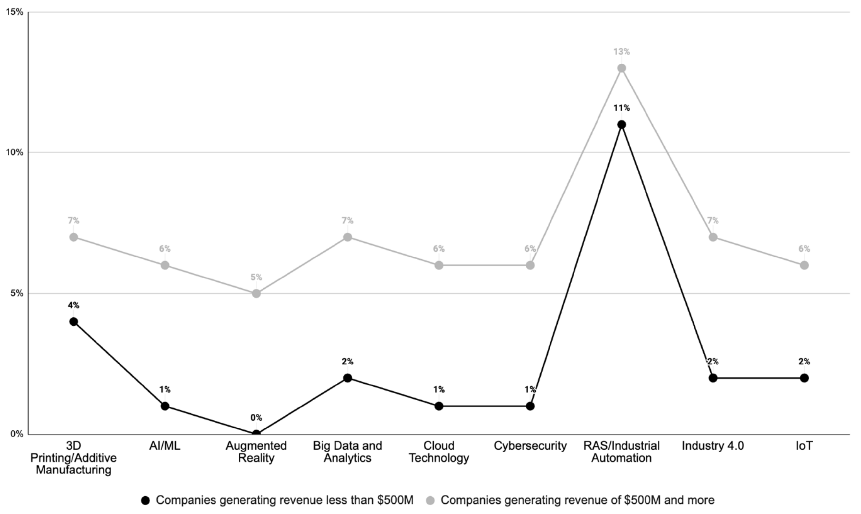 Sustainability 16 01421 g010