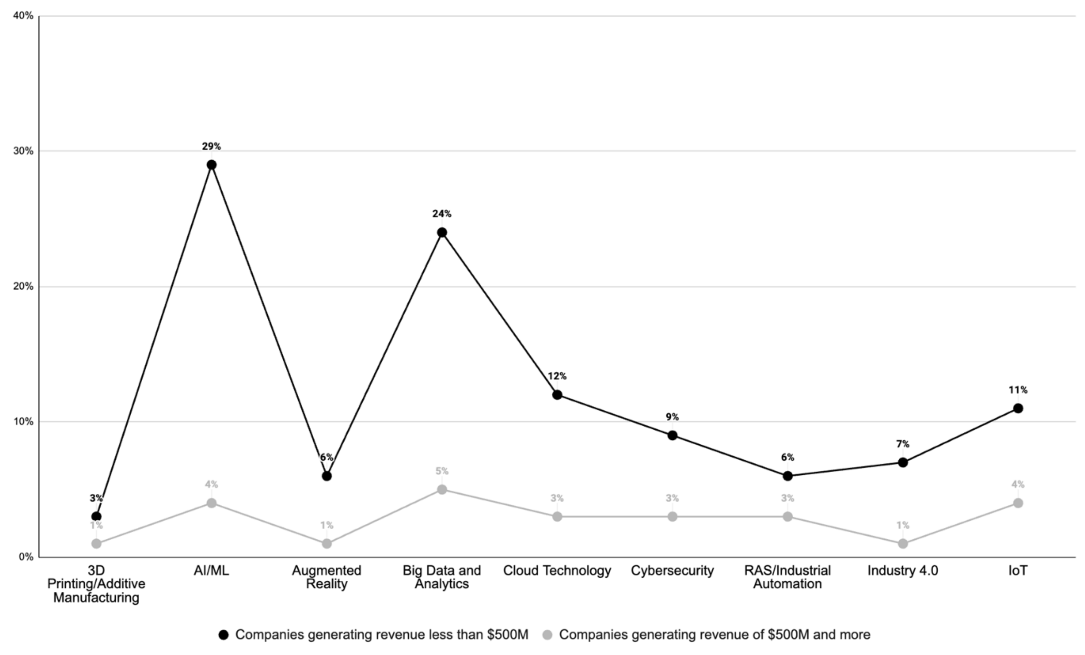 Sustainability 16 01421 g011