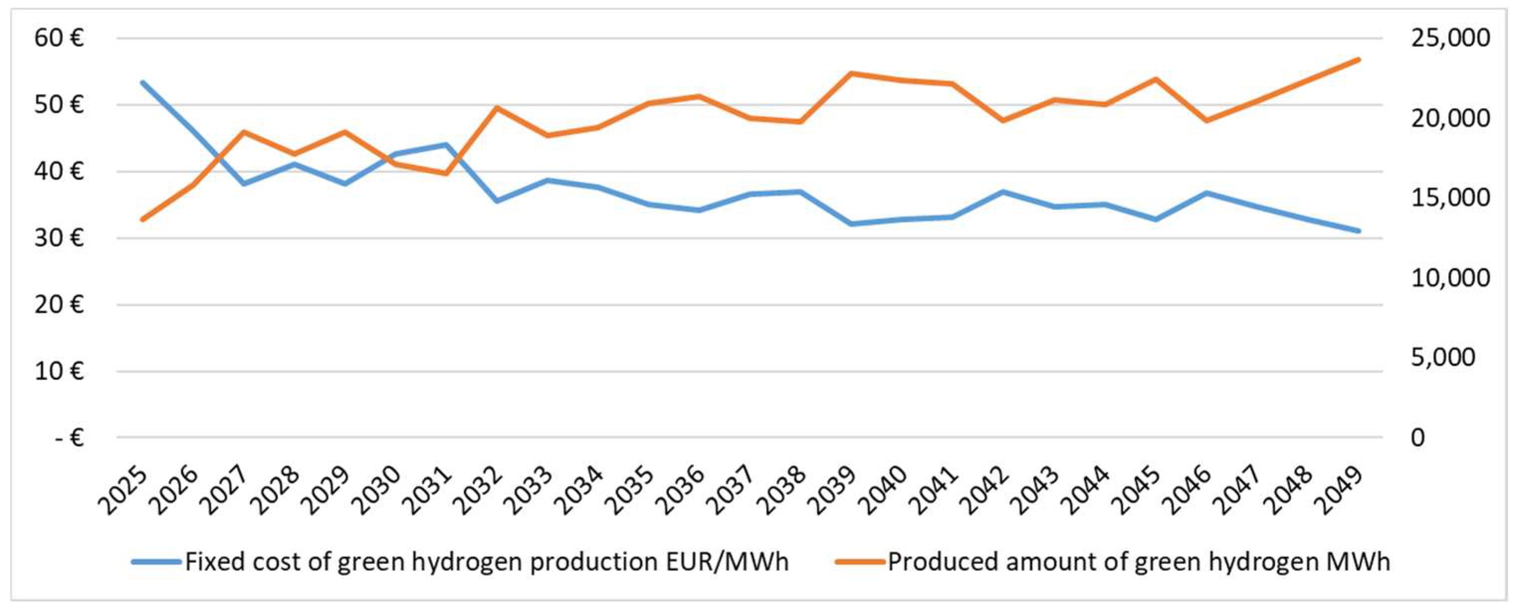 Sustainability 16 01424 g002