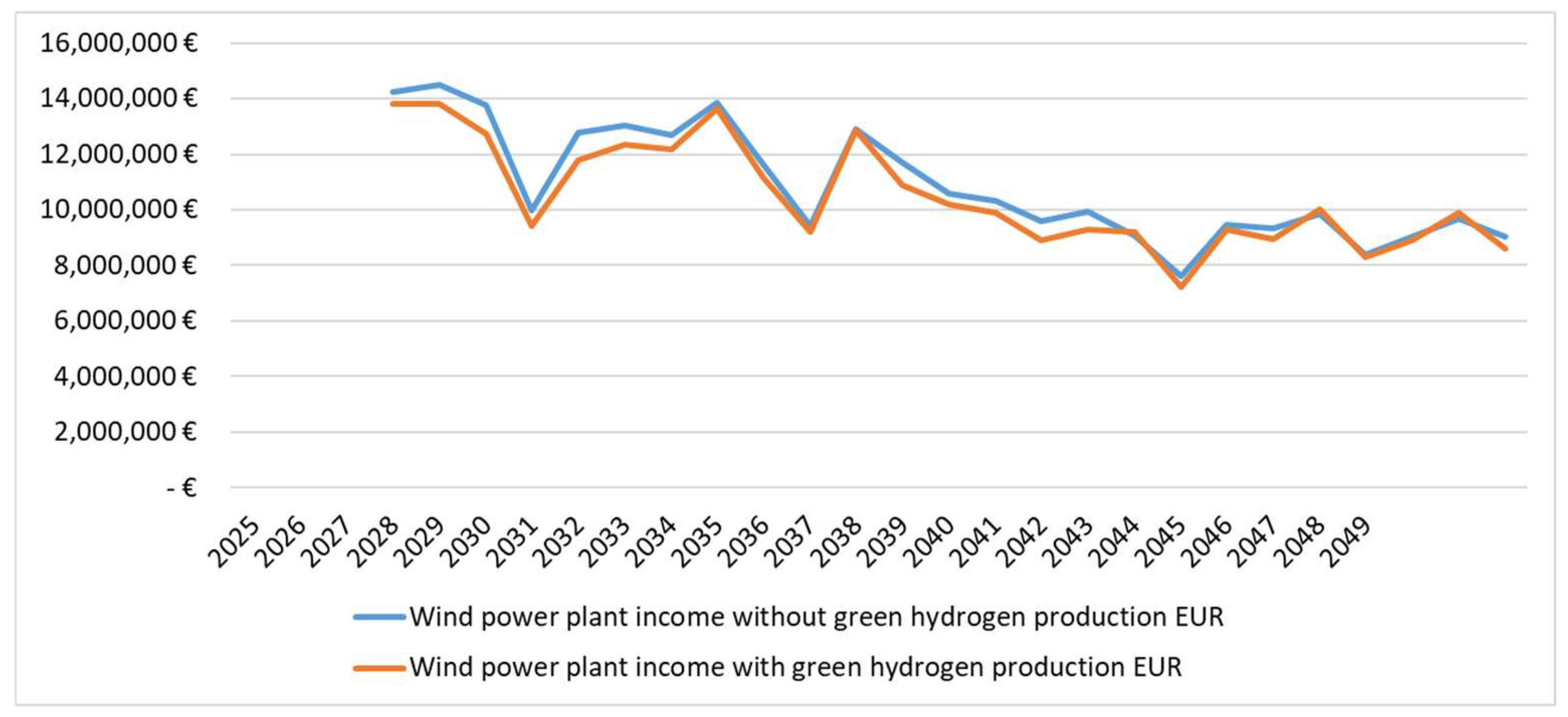 Sustainability 16 01424 g005