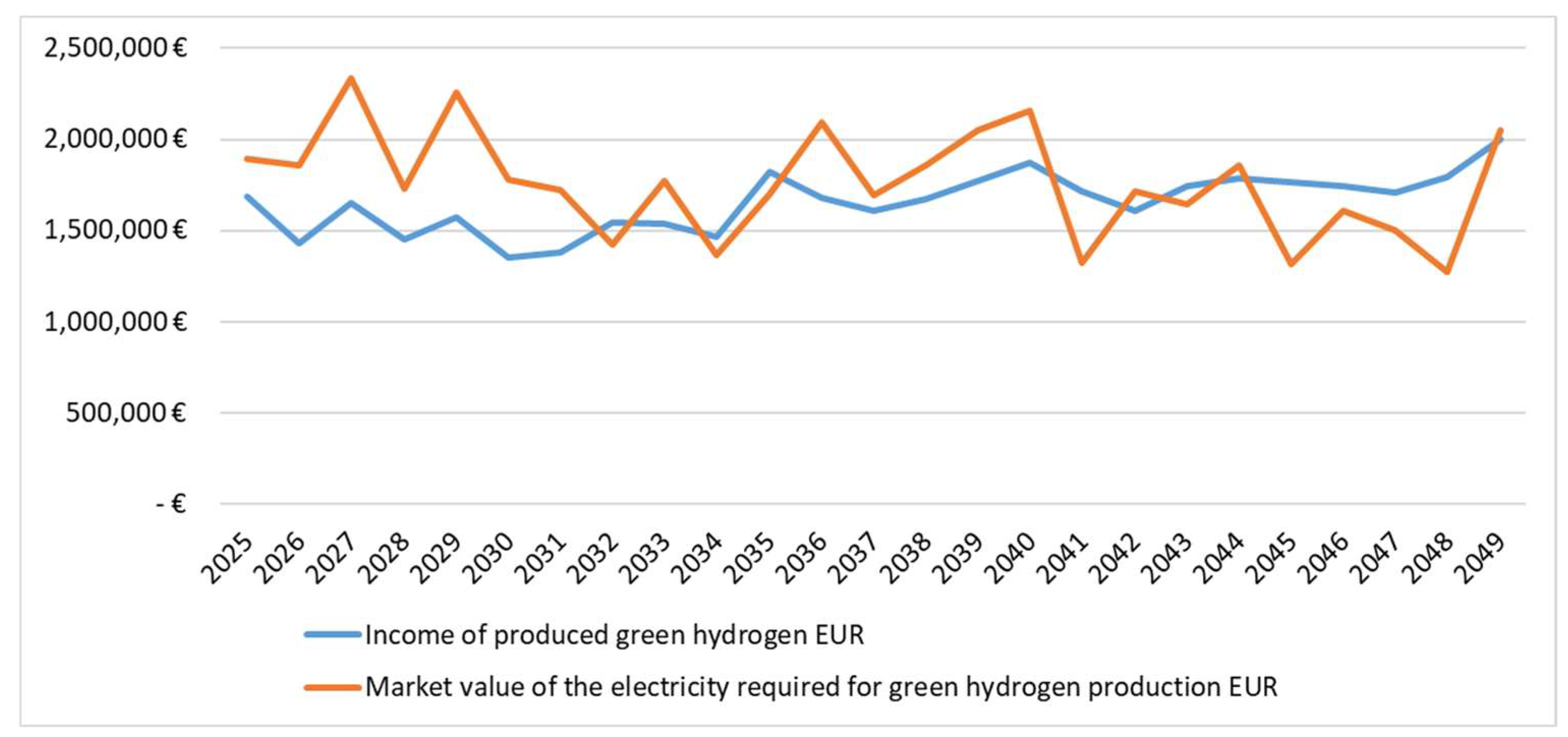 Sustainability 16 01424 g006
