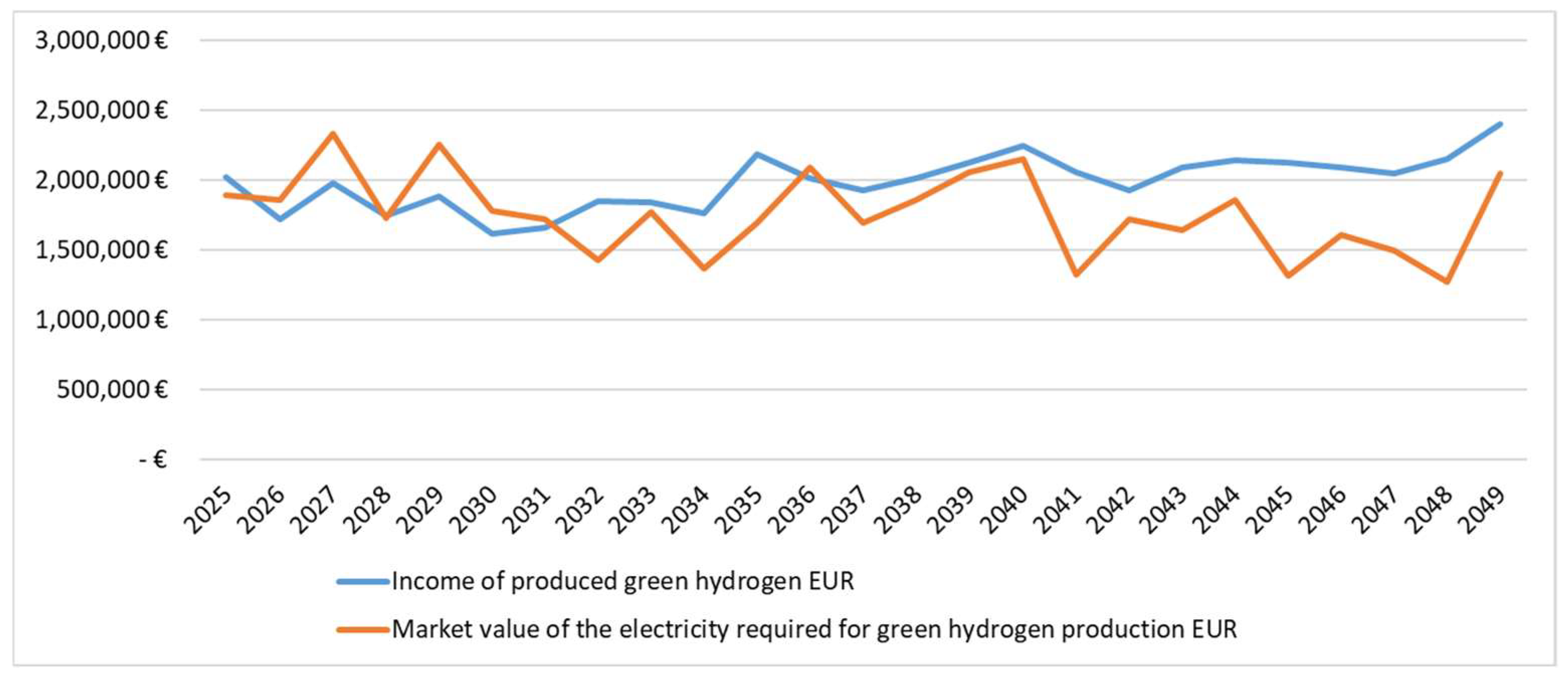 Sustainability 16 01424 g008
