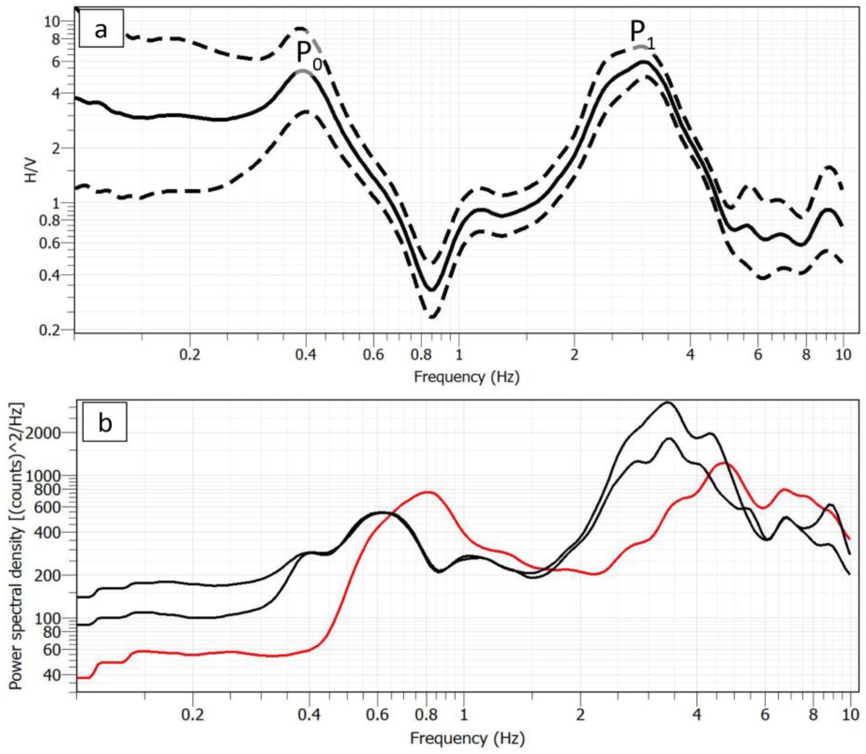 Sustainability 16 01432 g002