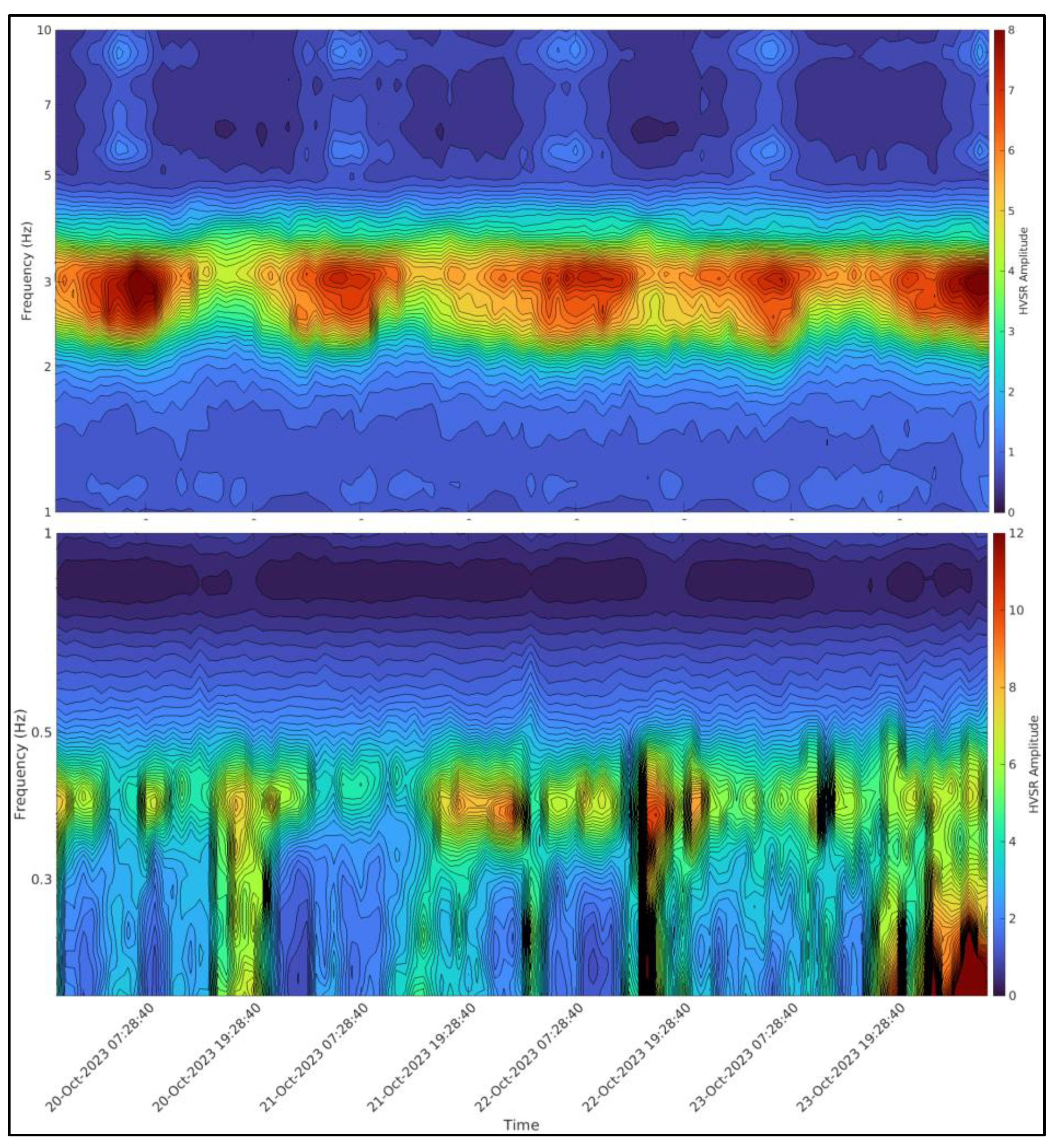 Sustainability 16 01432 g003
